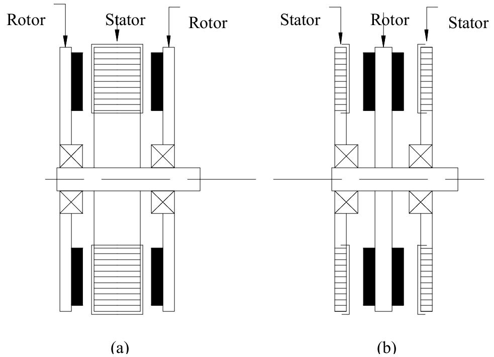 (PDF) Axial flux interior permanent magnet synchronous motor for small ...