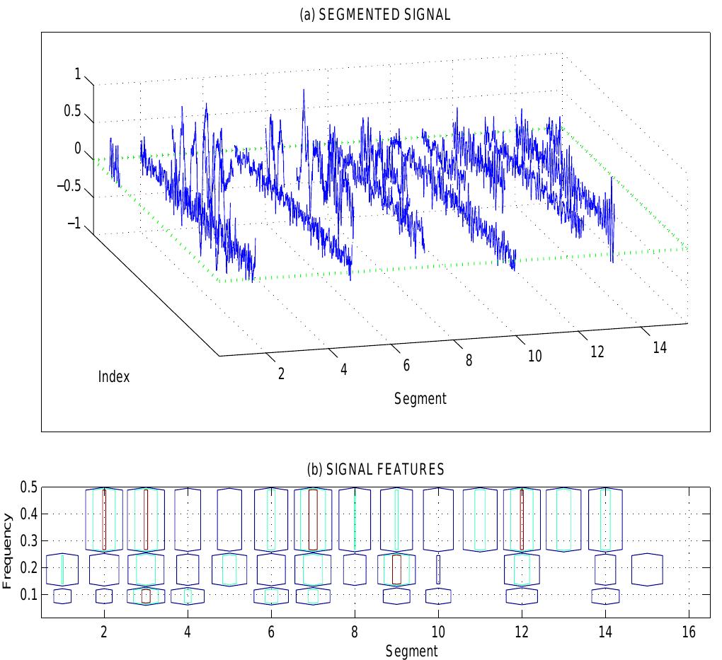 (PDF) Wavelet transform use for feature extraction and EEG signal ...
