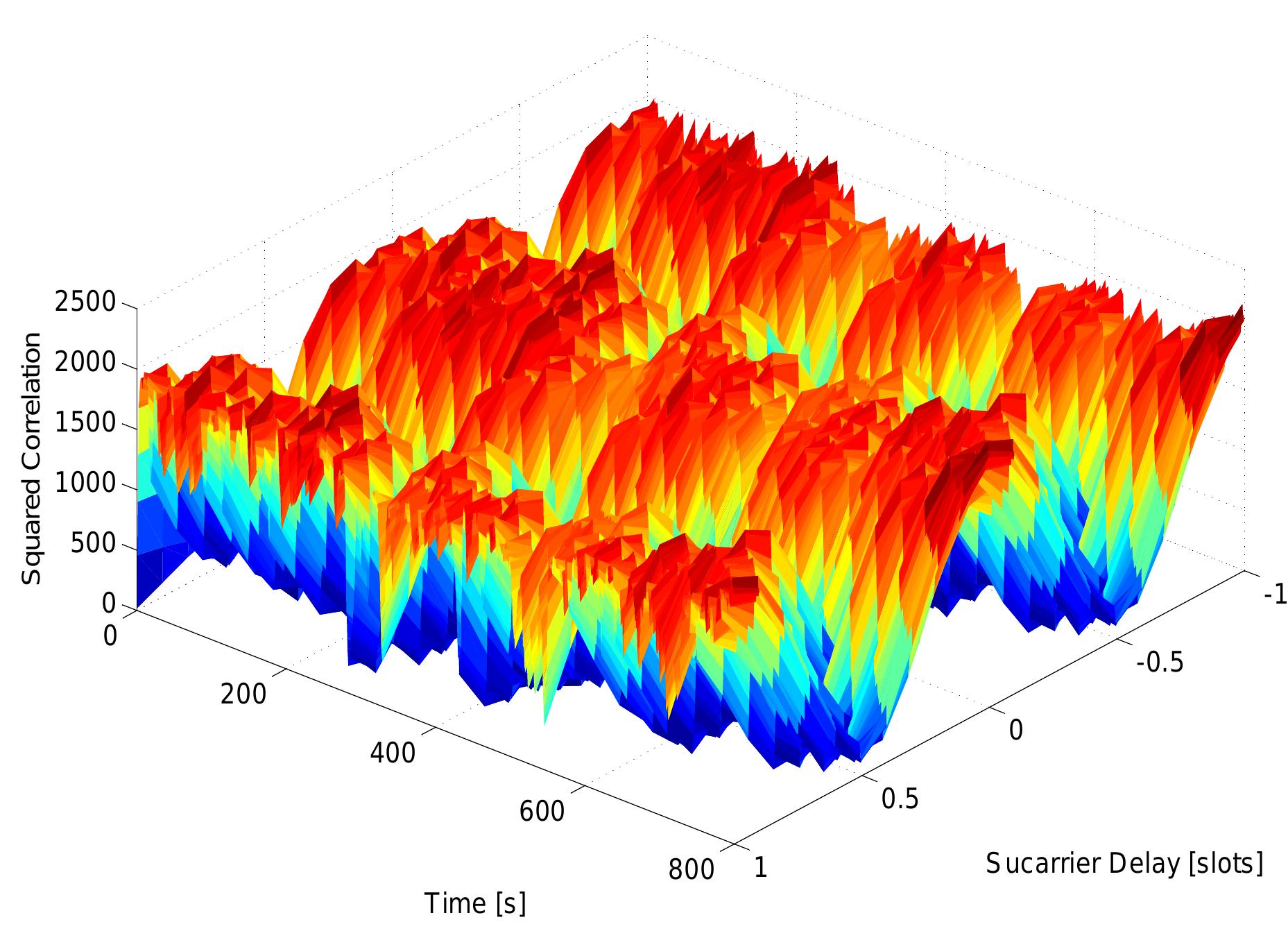 Codeless tracking of encrypted gnss signals adopting a boc