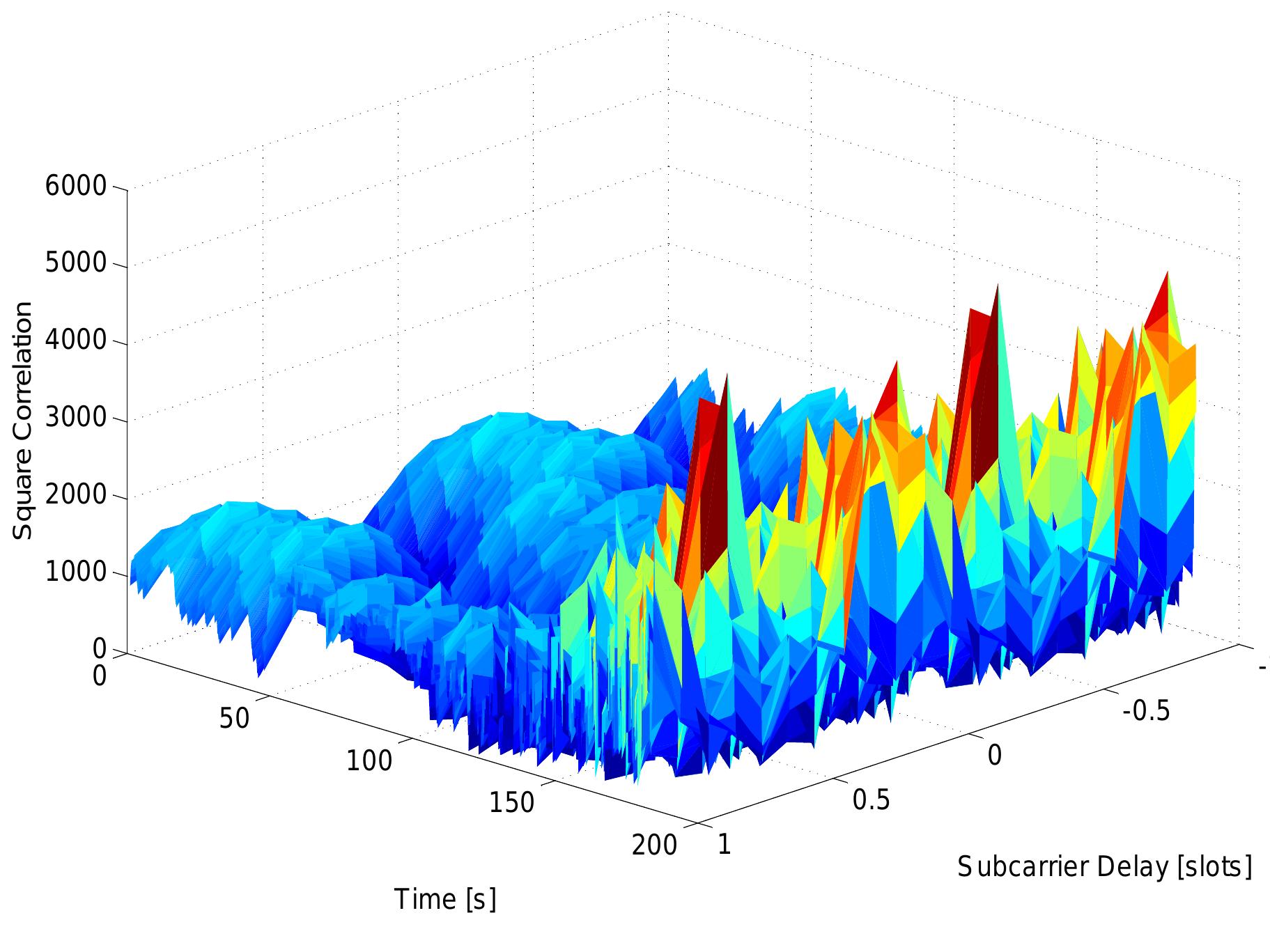 Codeless tracking of encrypted gnss signals adopting a boc