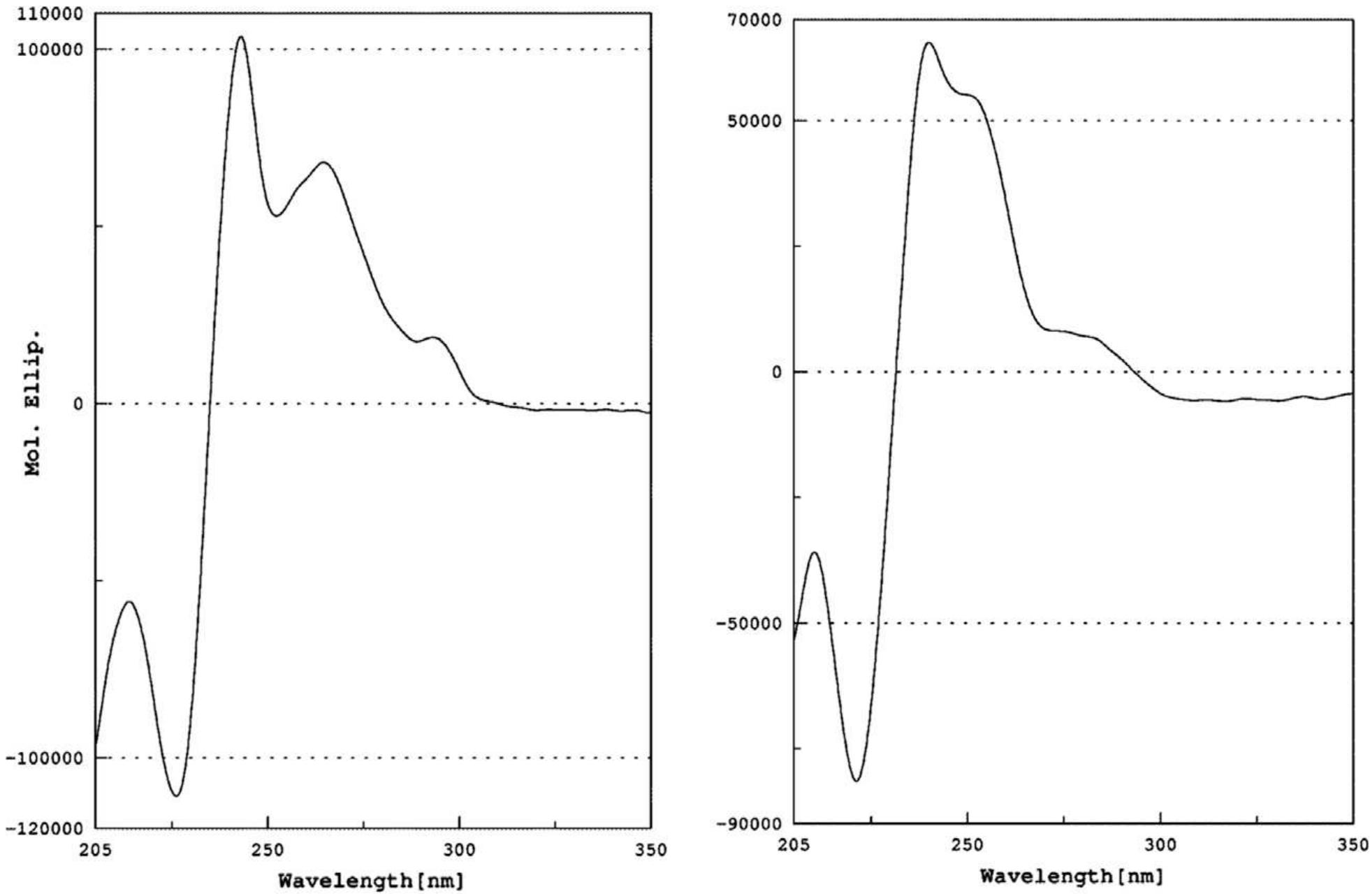 Measured cd spectra of compounds 6 (left) and 7 (right).