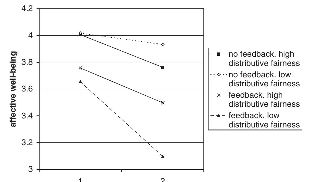 (PDF) The Impact of Selection Encounters on Applicants: An Experimental ...