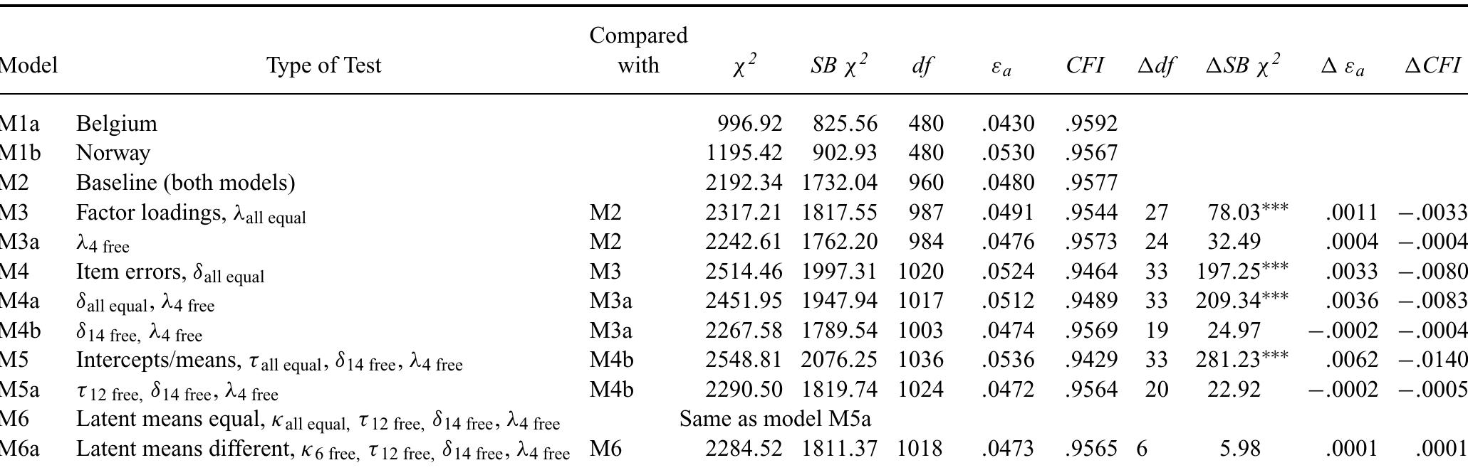 (PDF) The Resilience Scale for Adults: Construct Validity and ...