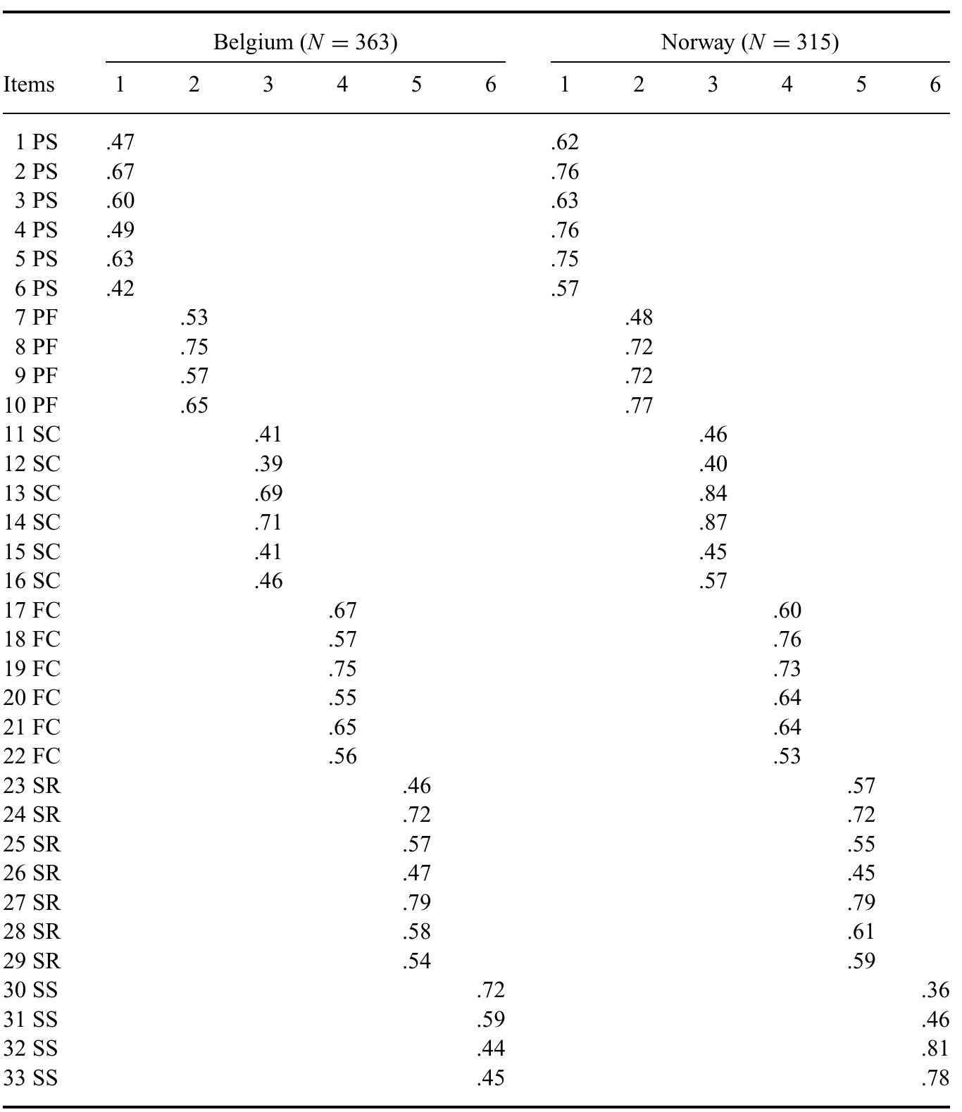 (PDF) The Resilience Scale for Adults: Construct Validity and ...