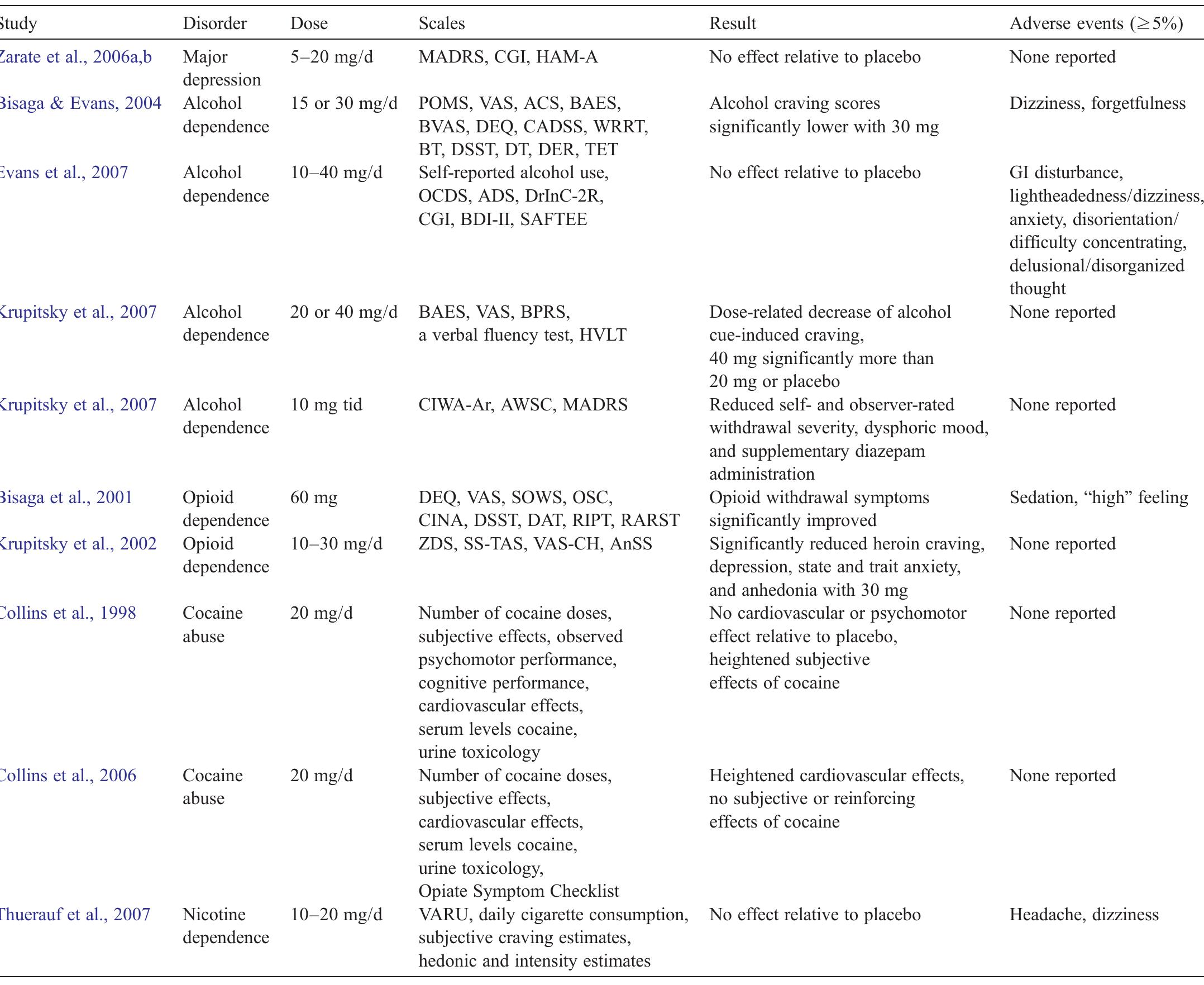 Cadss Questionnaire.pdf (PDF) A systematic review of off-label uses of memantine for ...