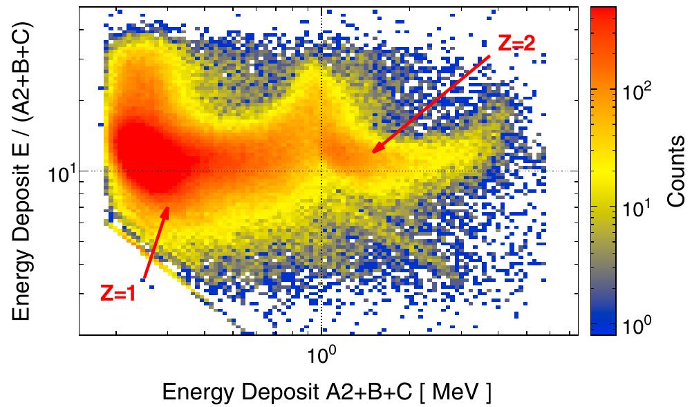 Figure 2 - from ICMMS-2: Comparative Study on Copper Oxide