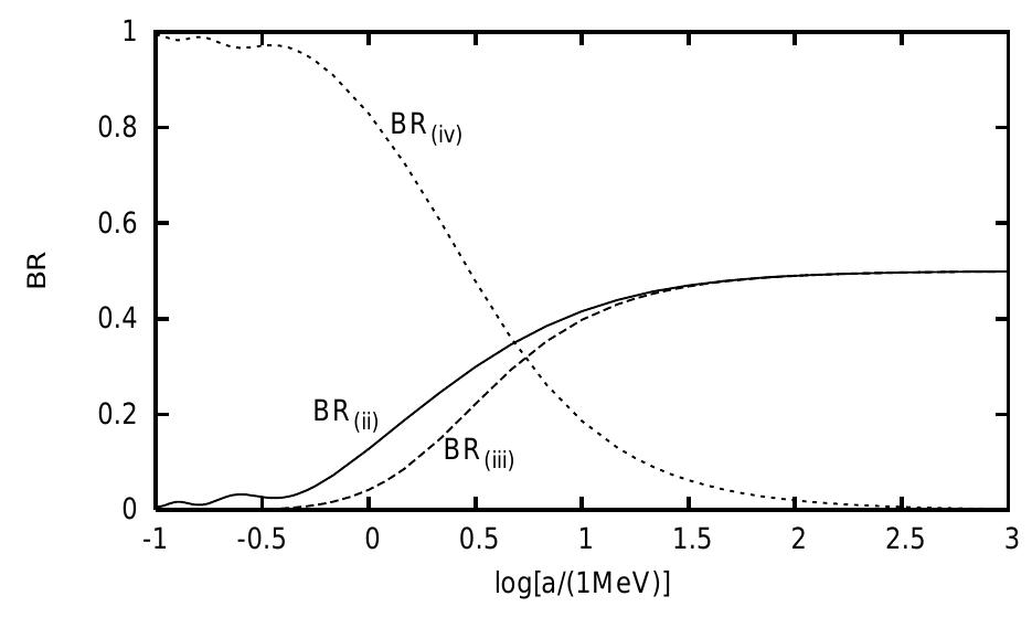 Leon PDF) The Unruh effect and its applications