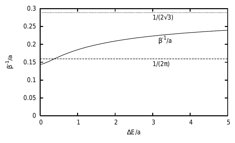 (PDF) The Unruh effect and its applications