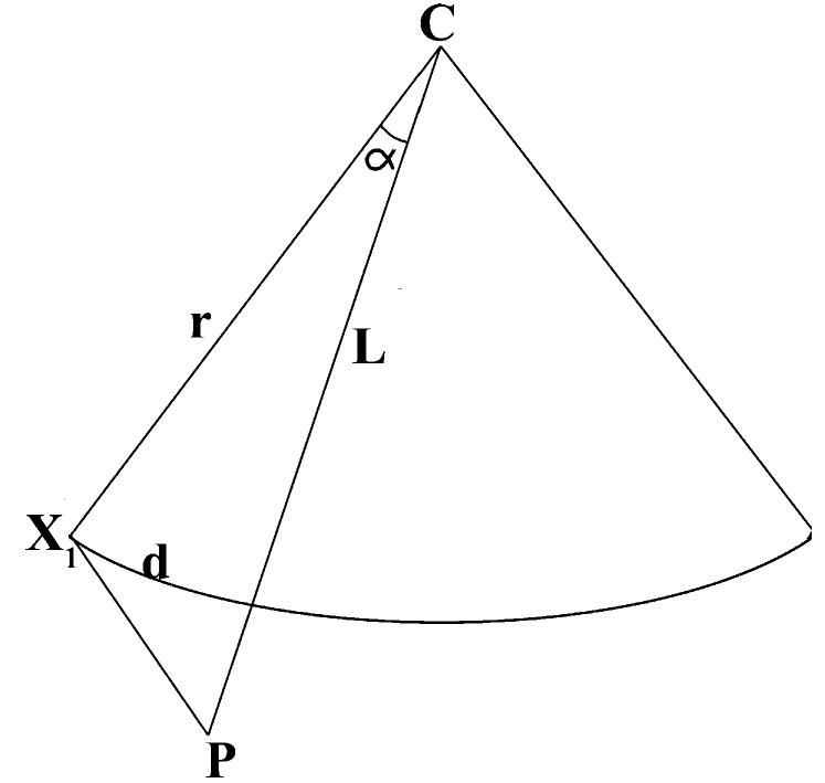 This diagram shows a general case of the arc approximation