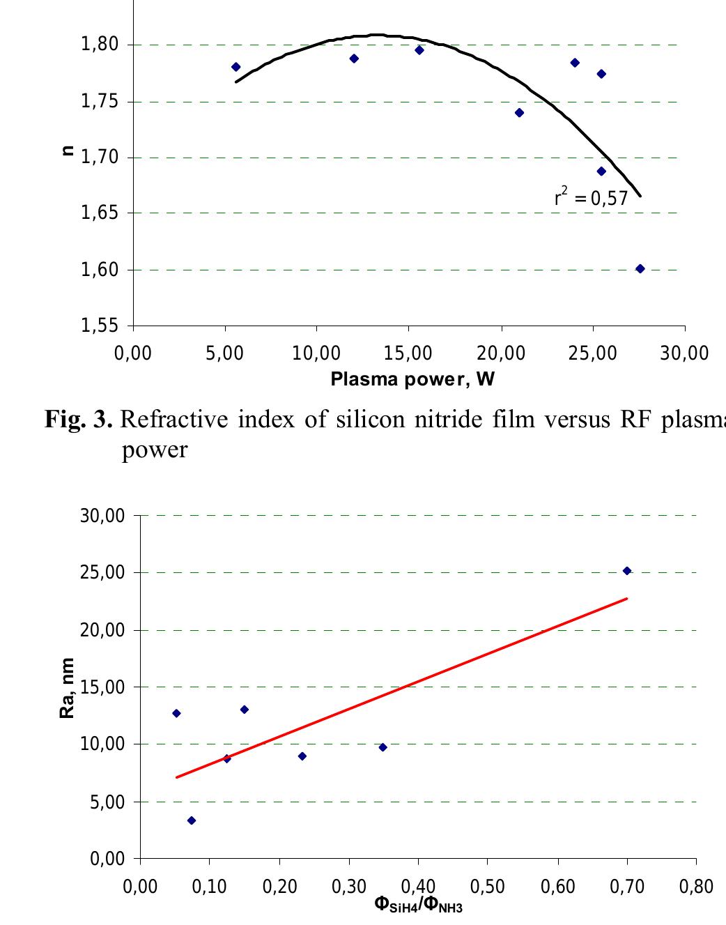 (PDF) Advanced Process Equipment for PECVD Silicon Nitride Deposition ...
