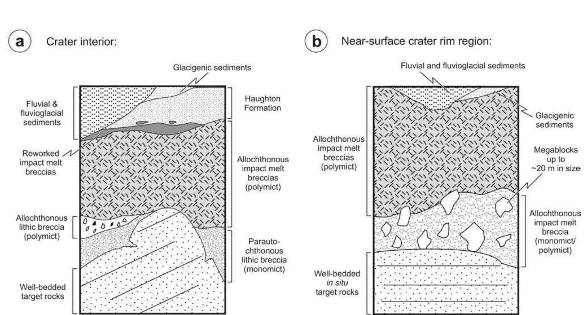 Schematic cross sections showing the different types of