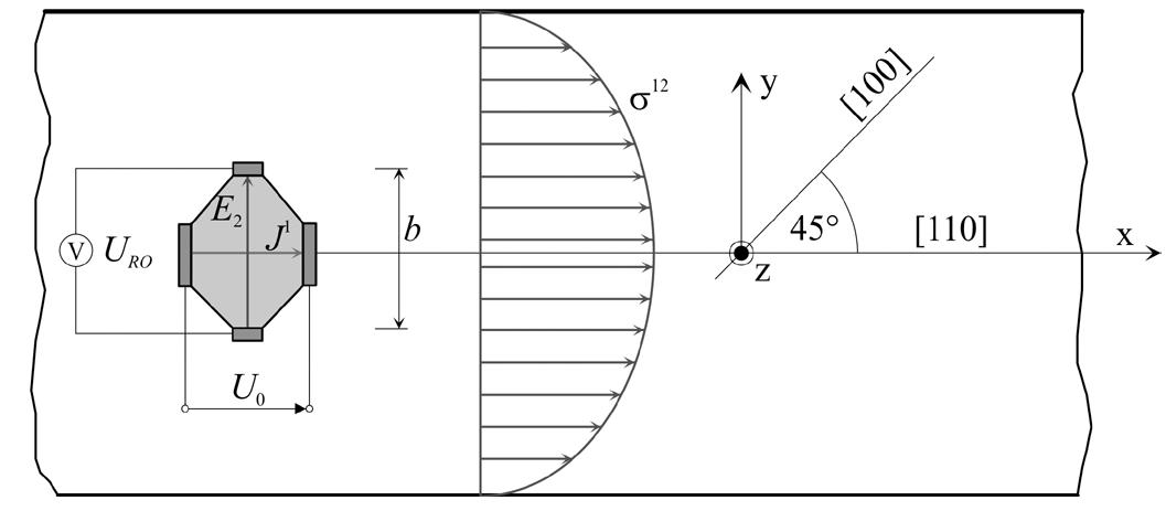 Wafer Theta Rotation Geometry and placement of the sensor element, progress of