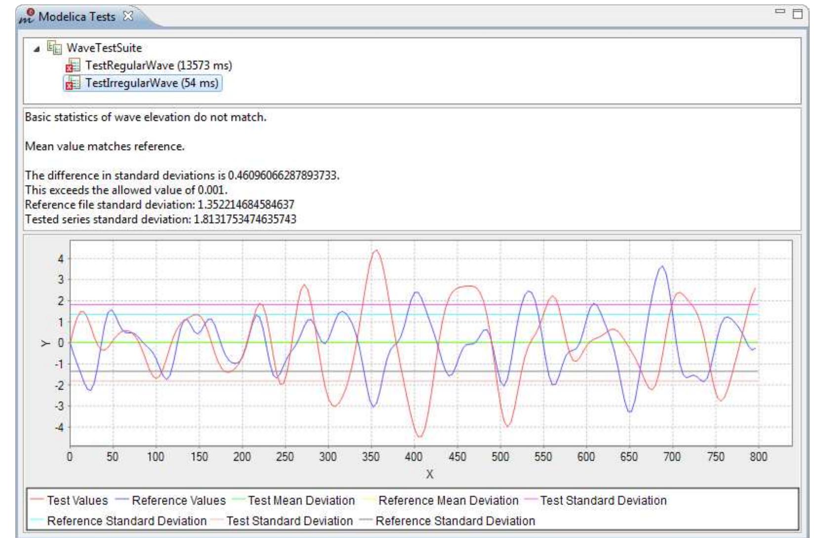 (PDF) MoUnit -- A Framework for Automatic Modelica Model Testing