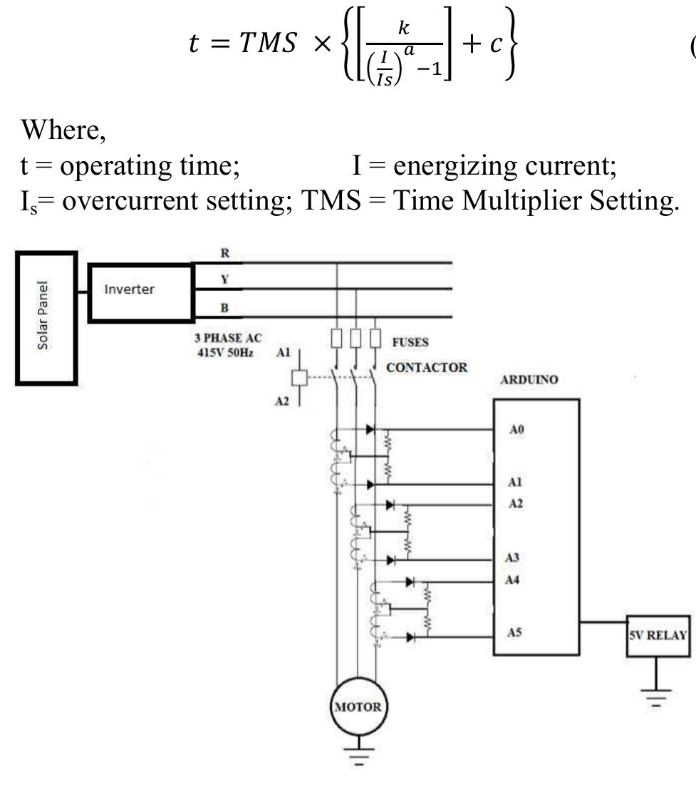 Solar Panel Overcurrent Protection Chart (PDF) Development of Prototype Protection Setup for Standalone Solar ...