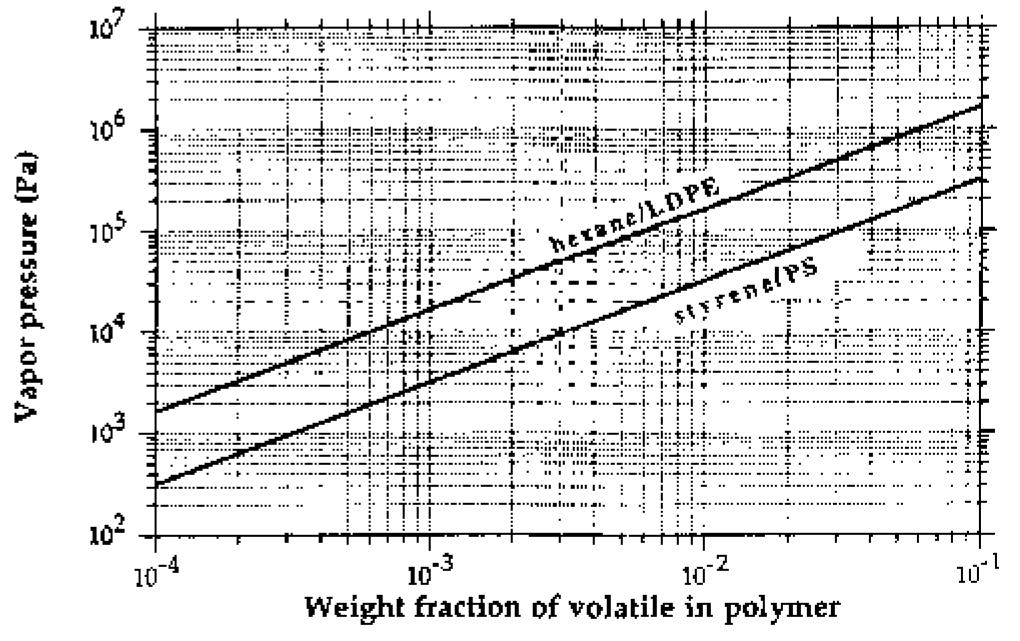 Ure 6. scanning electron micrographs of polyethylene strands