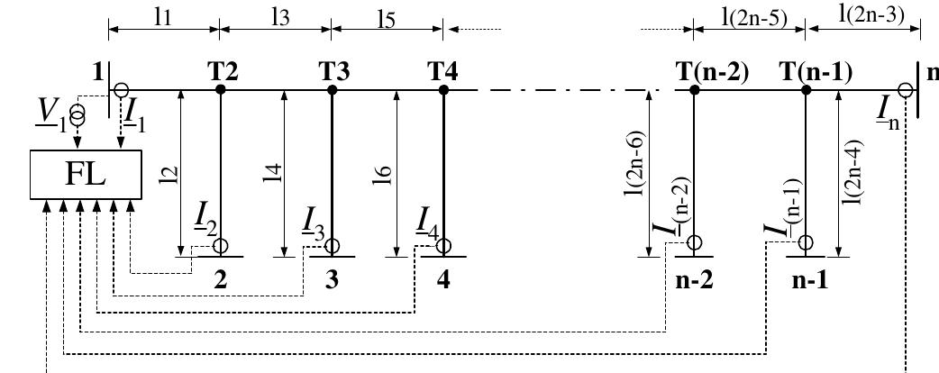 (PDF) ATP-EMTP Investigation of a New Fault Location Method for Multi ...