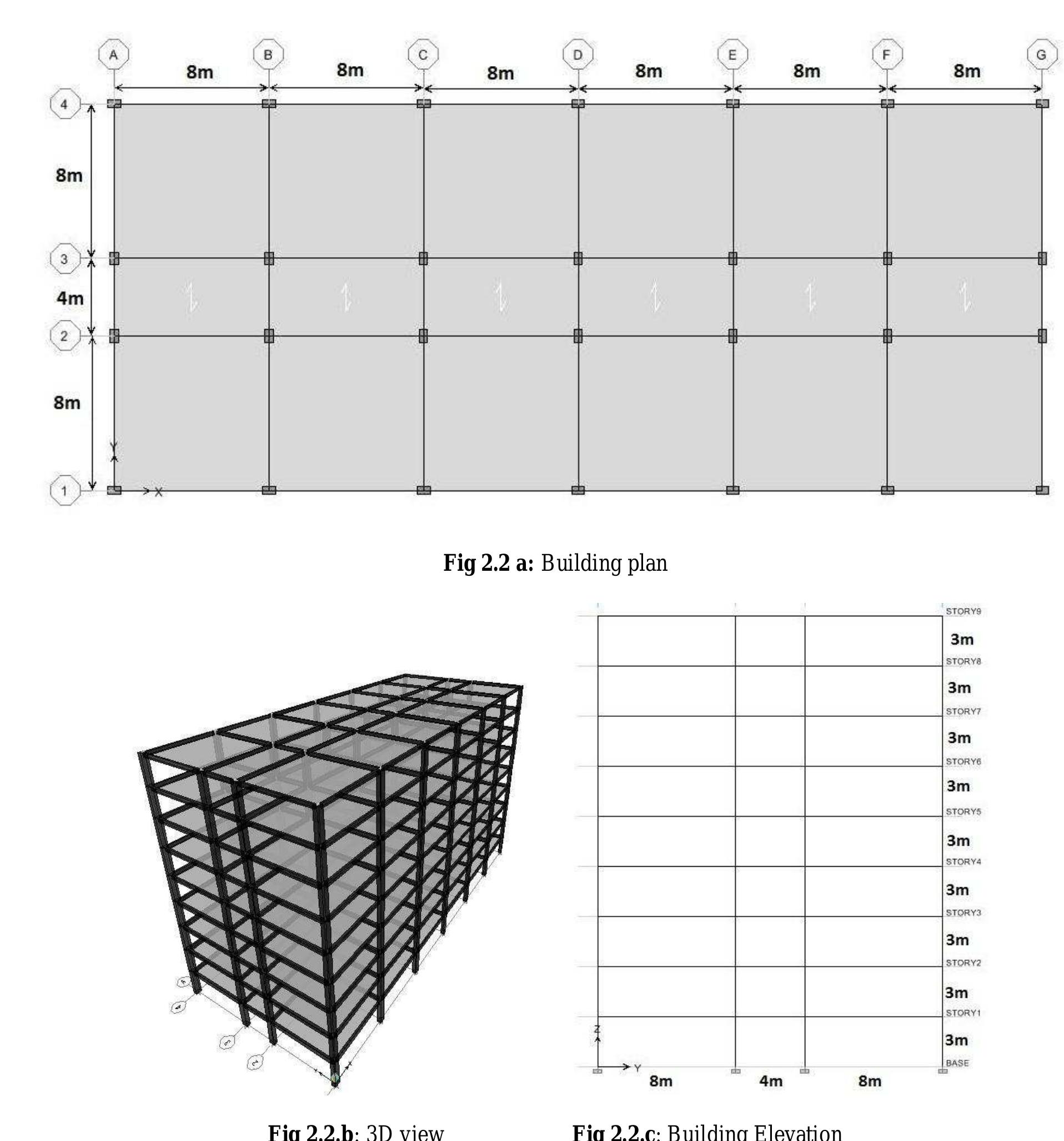 (PDF) OPTIMUM EARTHQUAKE RESPONSE OF TALL BUILDINGS