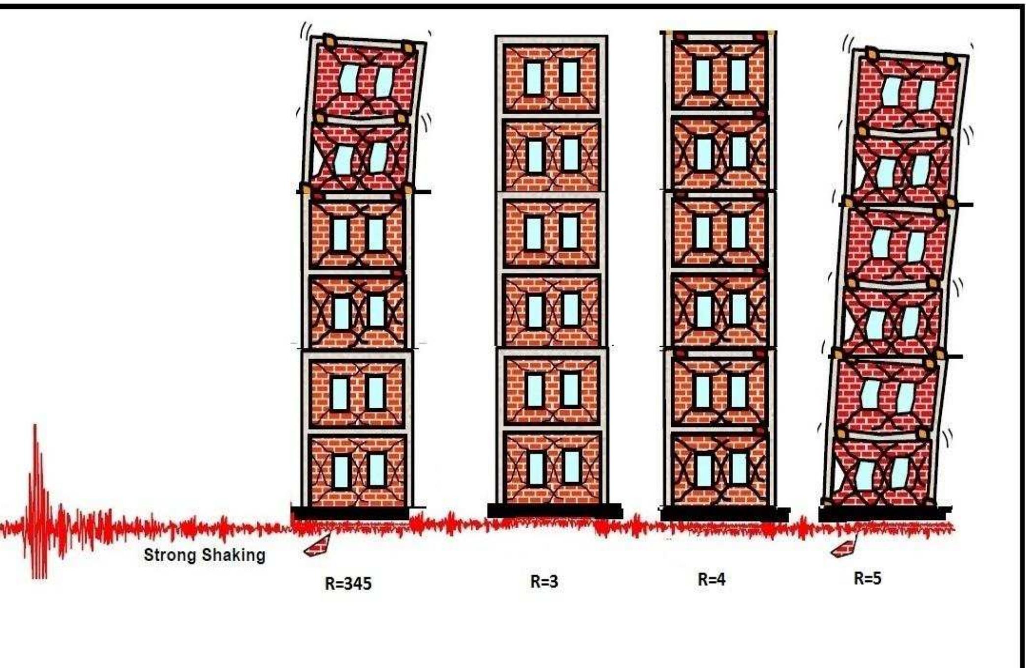 (PDF) OPTIMUM EARTHQUAKE RESPONSE OF TALL BUILDINGS