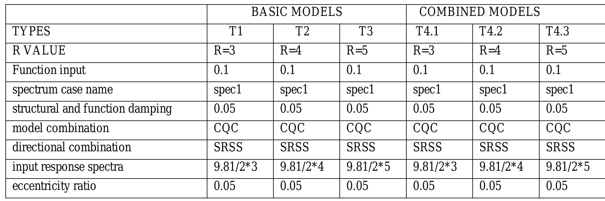 (PDF) OPTIMUM EARTHQUAKE RESPONSE OF TALL BUILDINGS