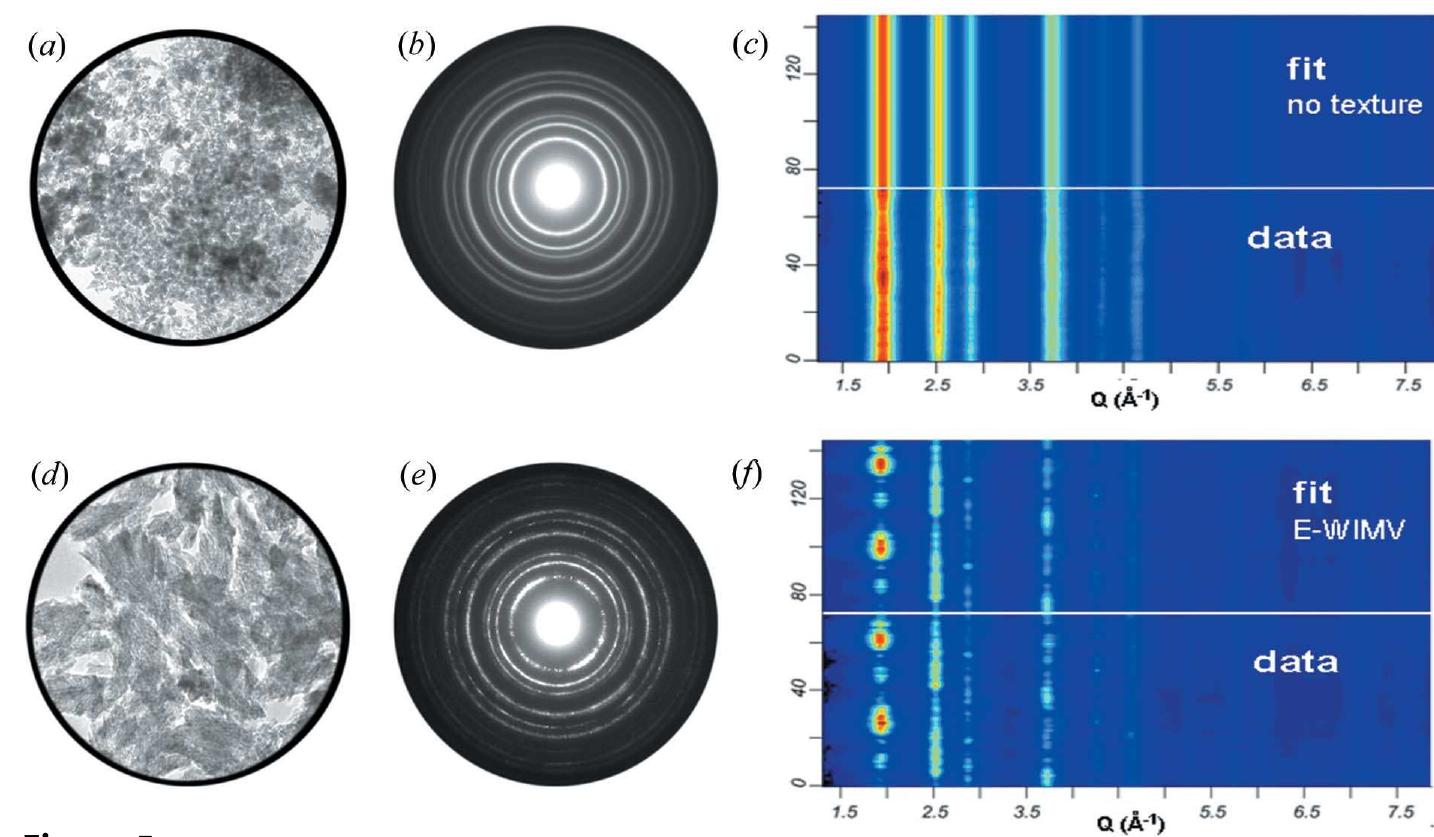 (PDF) Quantitative analysis of Electron Diffraction Ring Patterns using ...