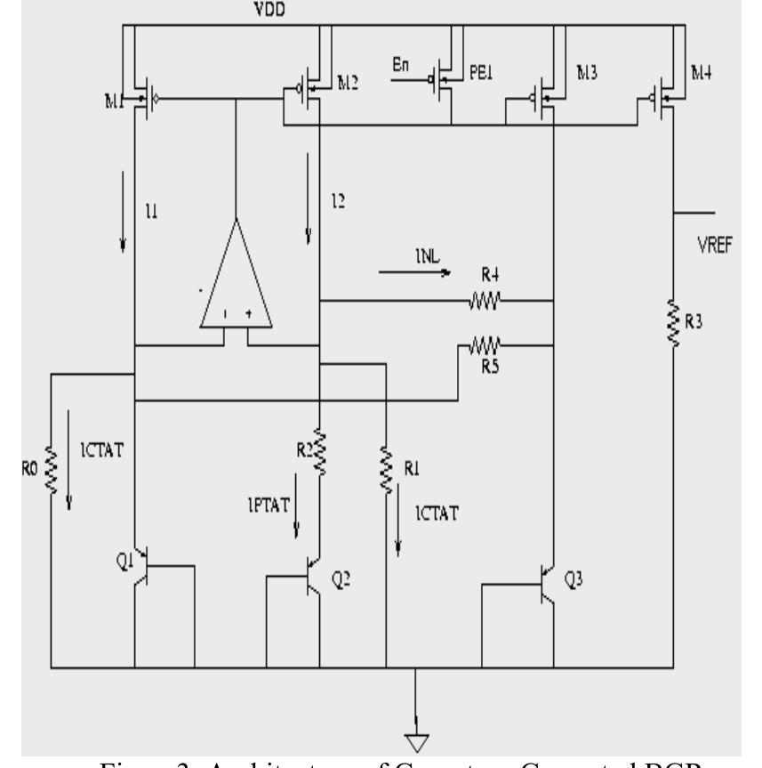 Figure 5 - from DESIGN OF A CMOS BANDGAP VOLTAGE REFERENCE
