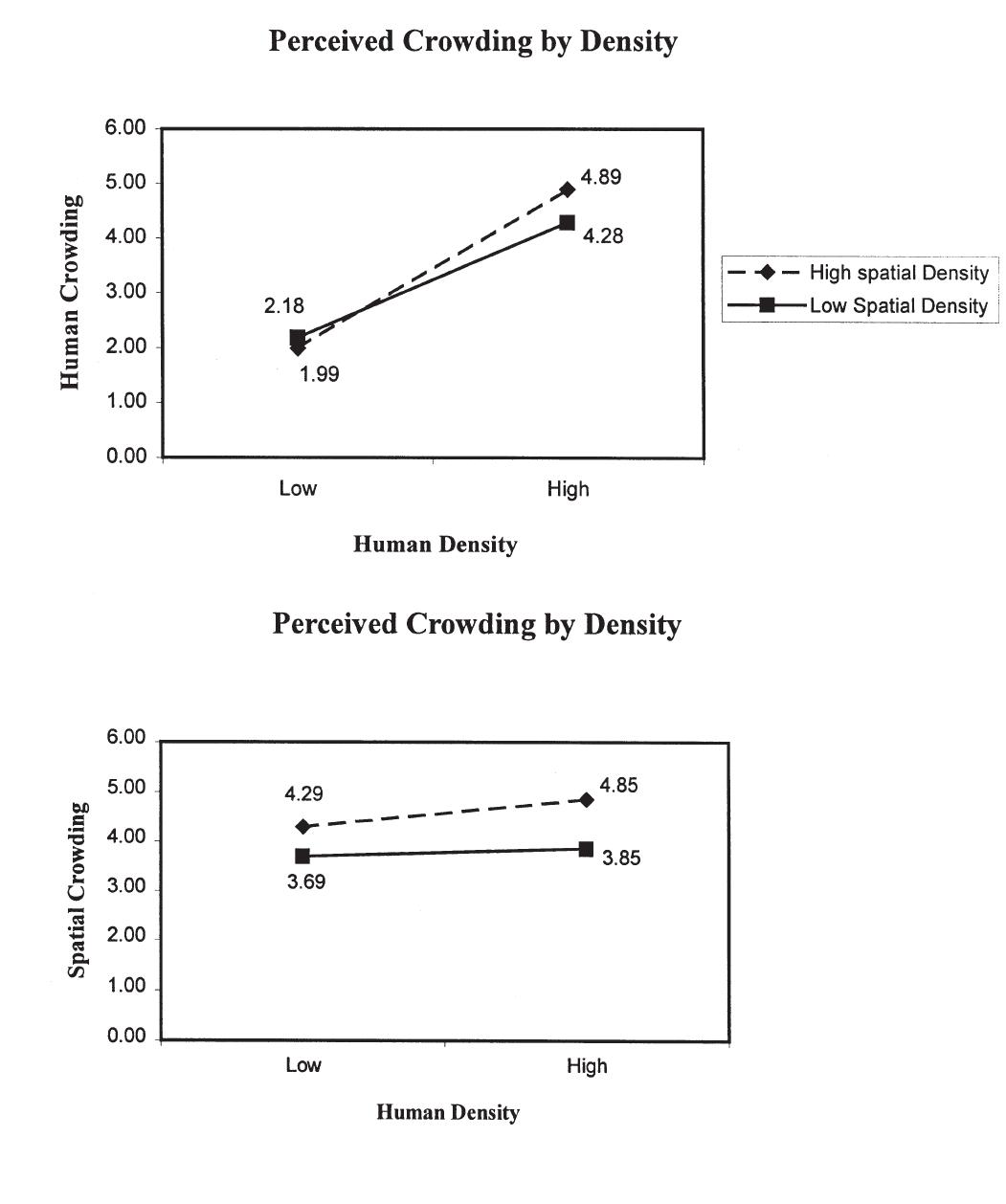 (PDF) Perceived retail crowding and shopping satisfaction: the role of ...