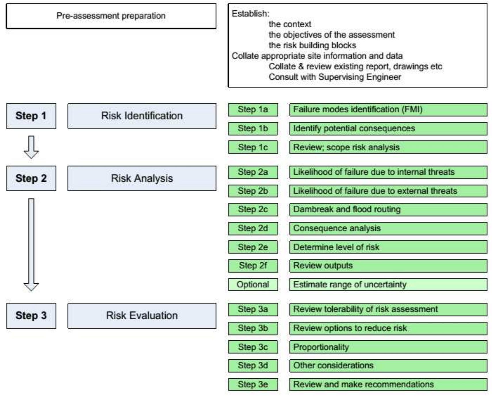 (PDF) Theoretical framework for dam safety risk assessment for Vietnam