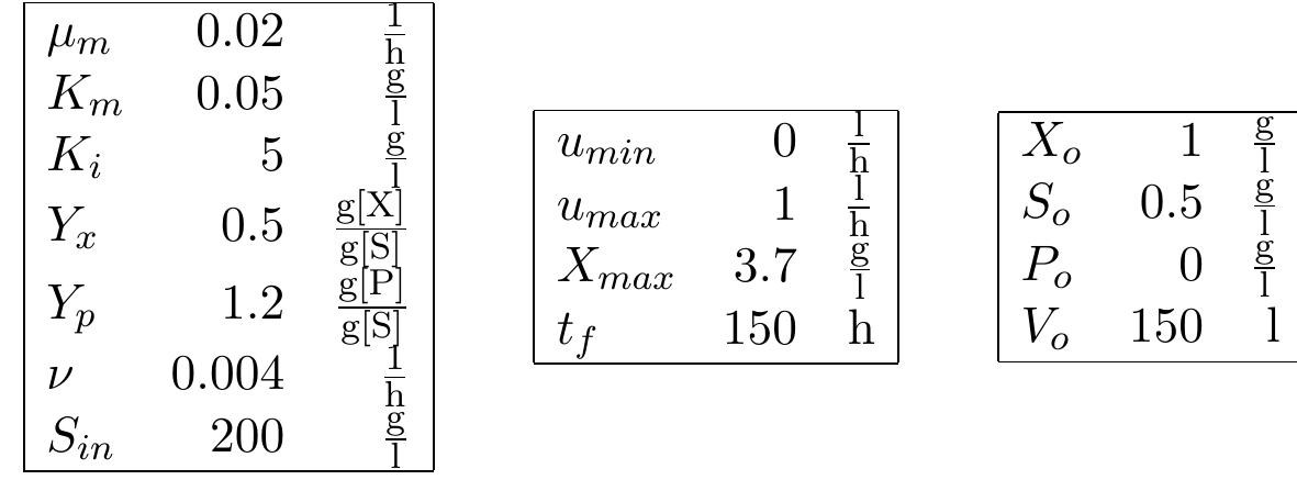 (PDF) A Tutorial on the Optimization of Batch Processes: II. Handling ...