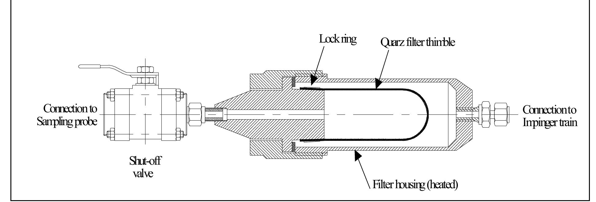 Timble Filter (PDF) Tar measurement in biomass gasification, standardisation and ...