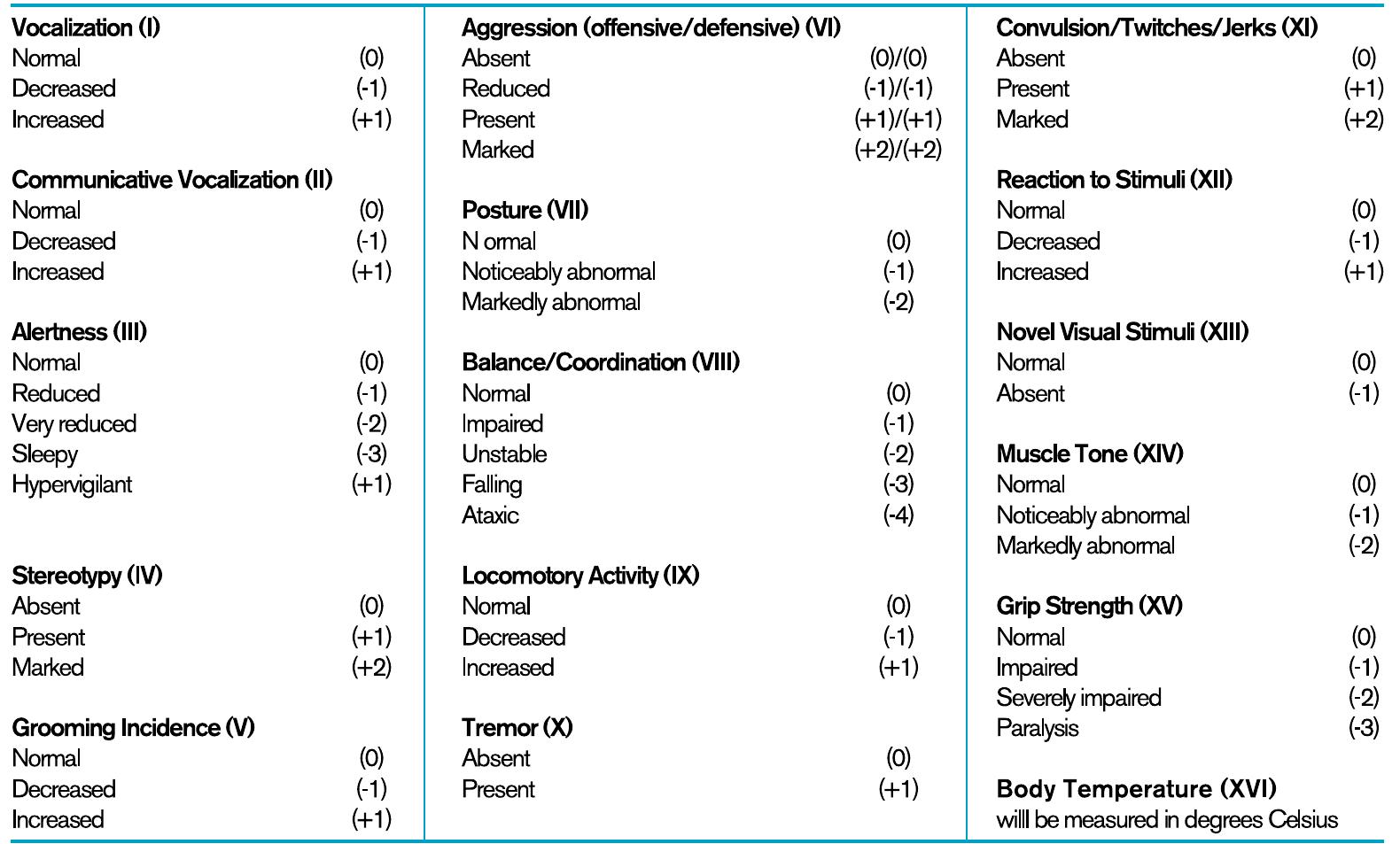 Modified Irwin Test Method (PDF) MODIFIED IRWIN TEST AS DIAGNOSTIC TOOL TO MONITOR ...
