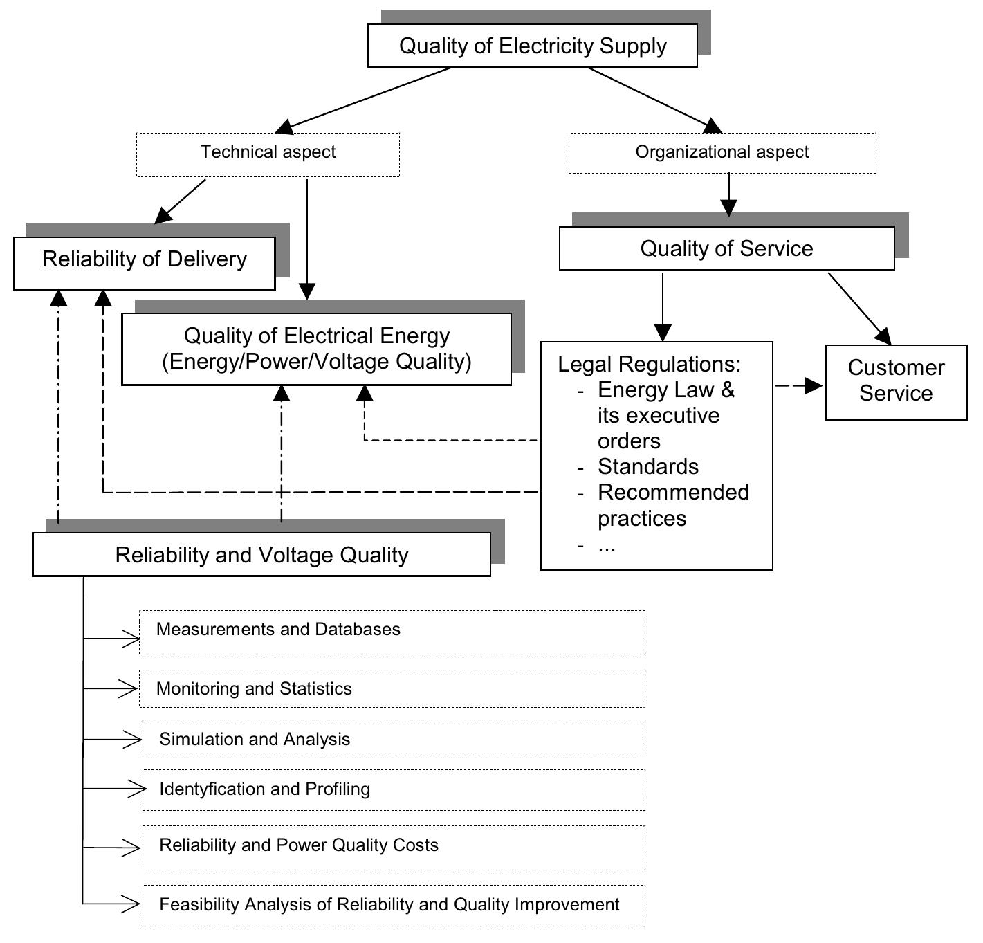 (PDF) Key problems of Polish electric power system reliability