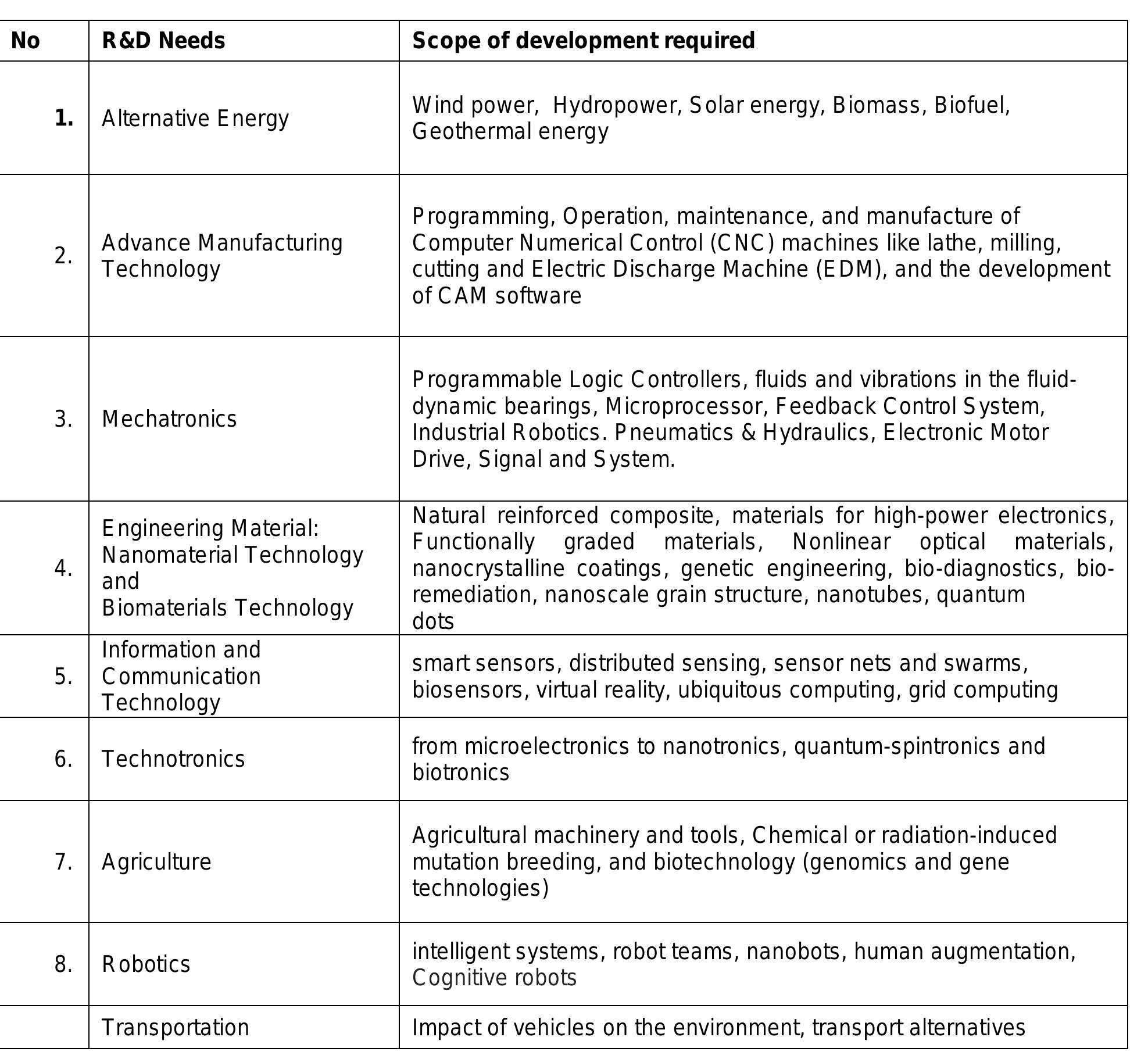 (PDF) Engineering Research And Development (R&D) Infrastructure For ...