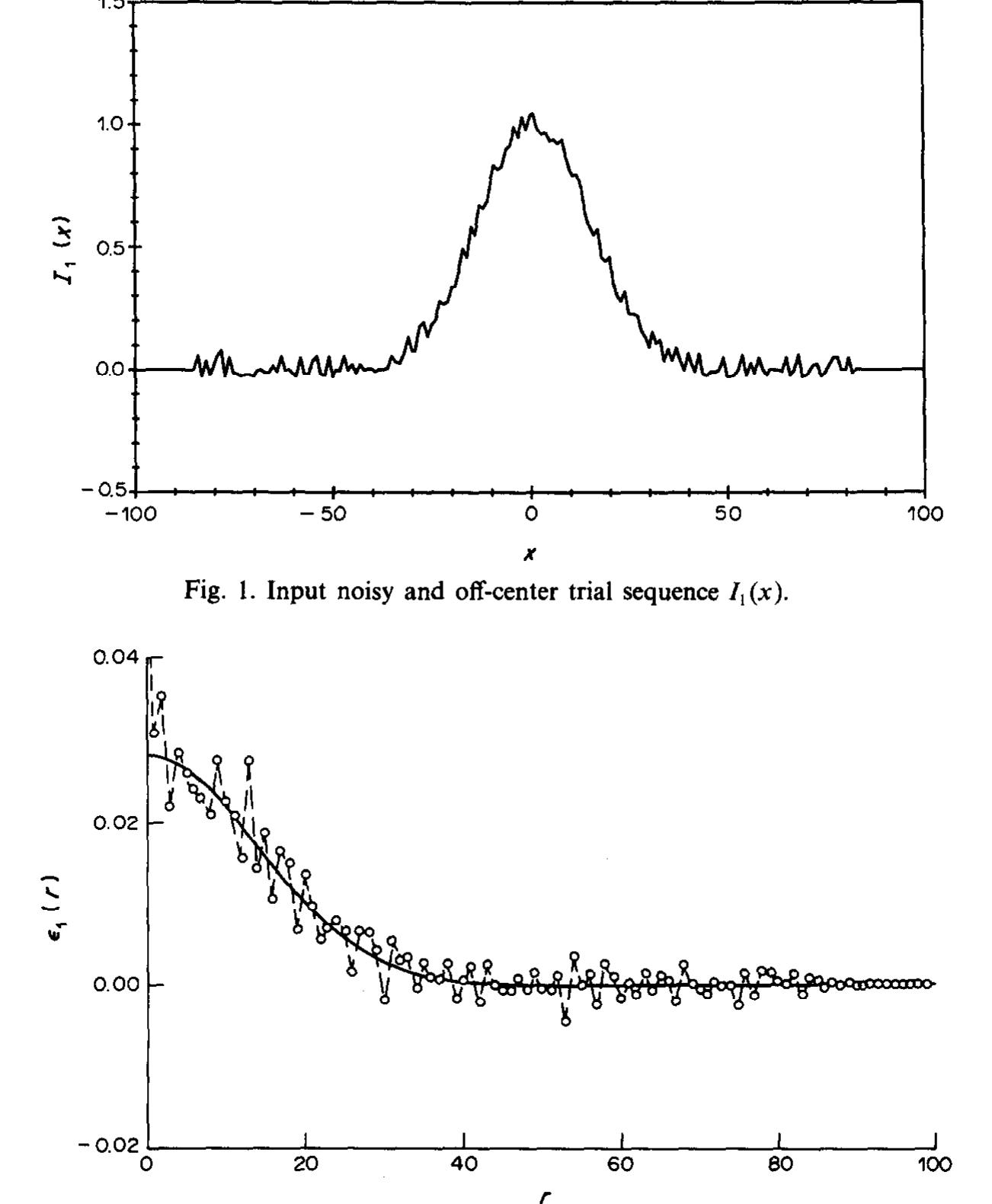 (PDF) Abel inversion using transform techniques