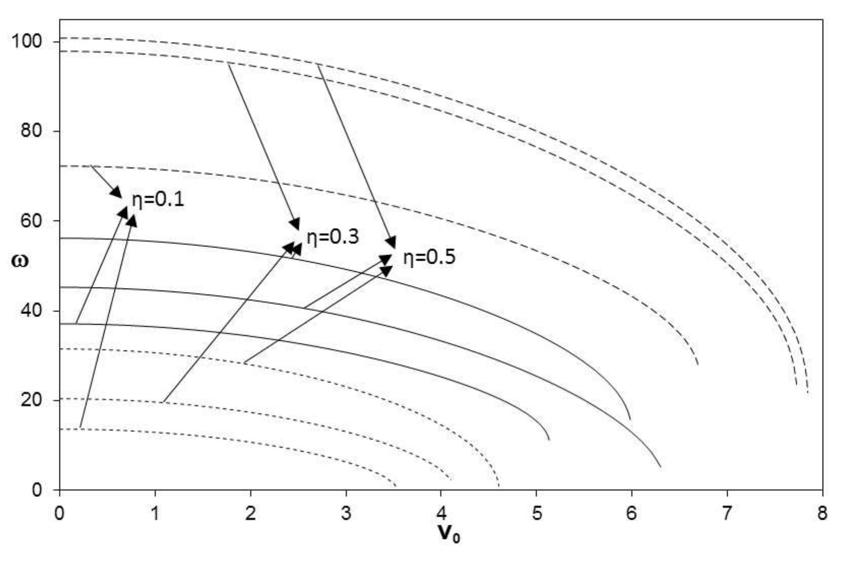 Speed Variation Pipe (PDF) Linear Vibration of Fluid Conveying Pipe with Multi Supported