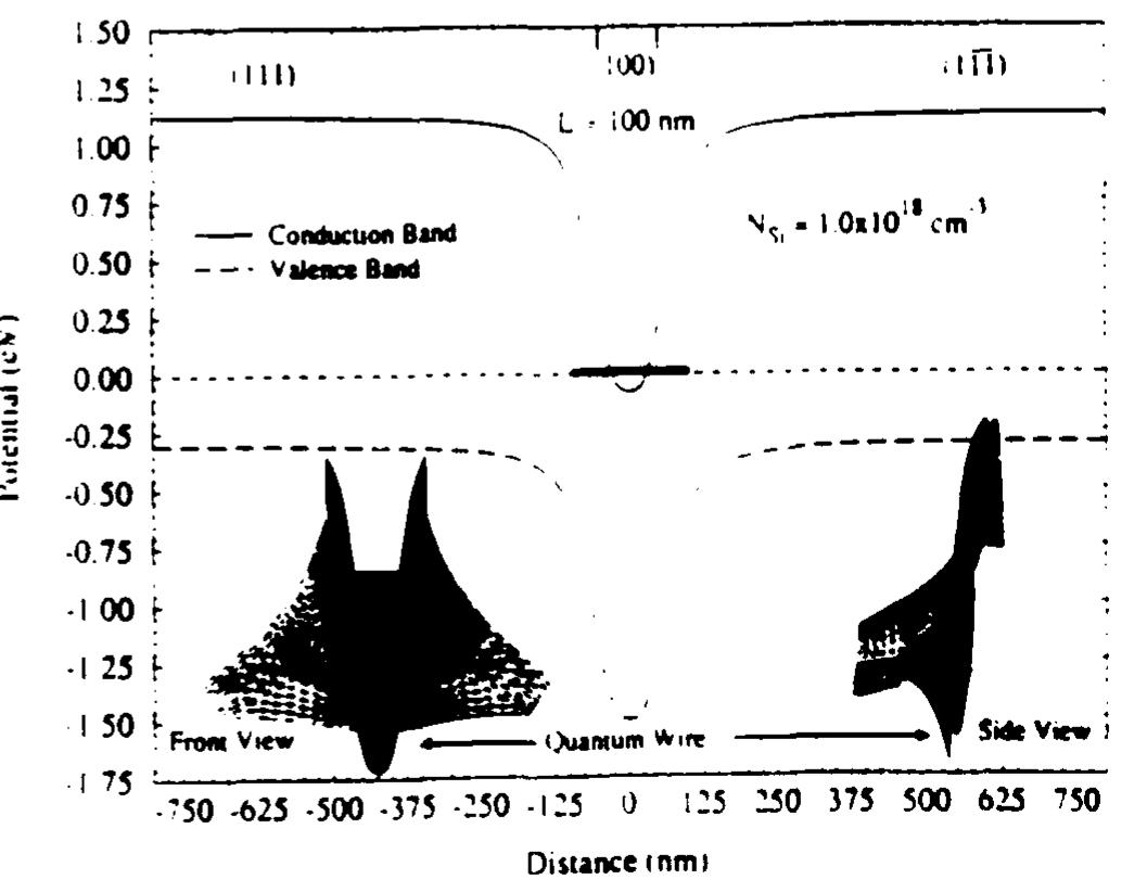 Figure 45 - from Interconnections in ULSI: Correlation and