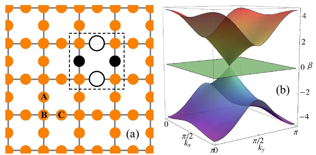 (PDF) Observation of bound states in Lieb photonic lattices