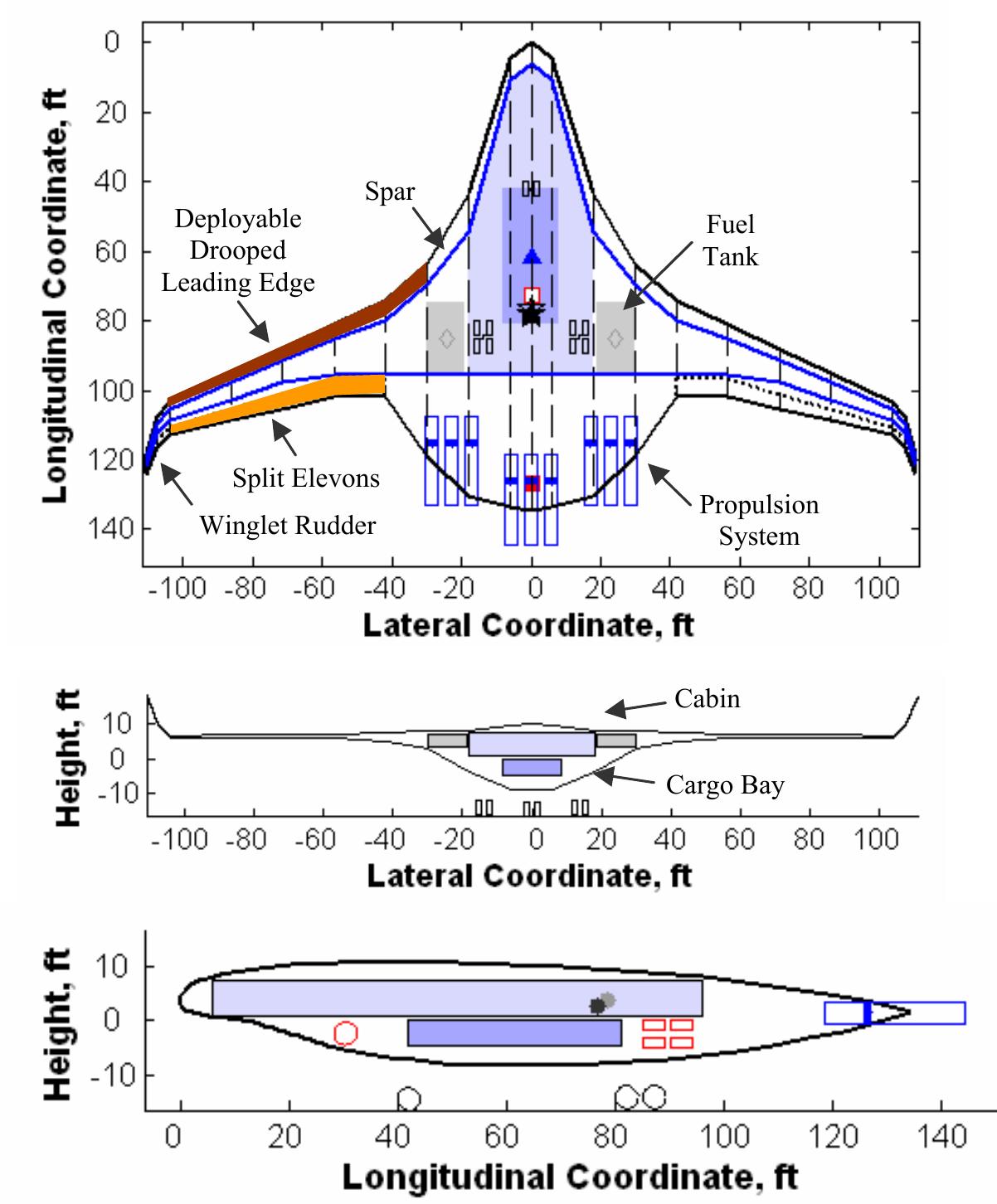 Internal layout illustrating cabin, cargo, fuel tanks, spars