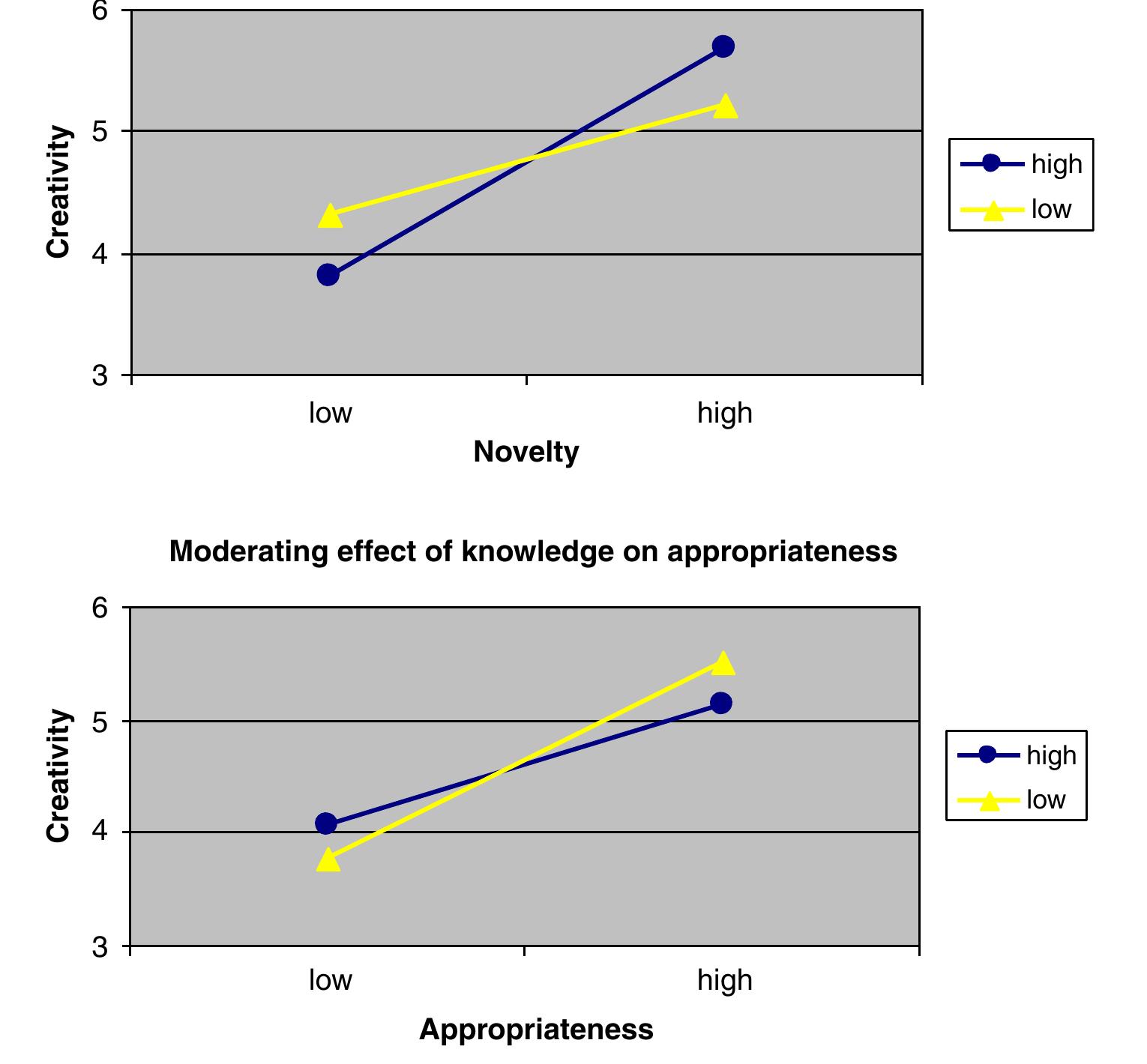 Less Knowledgable Appendix 1: the car presented in the questionnaire except