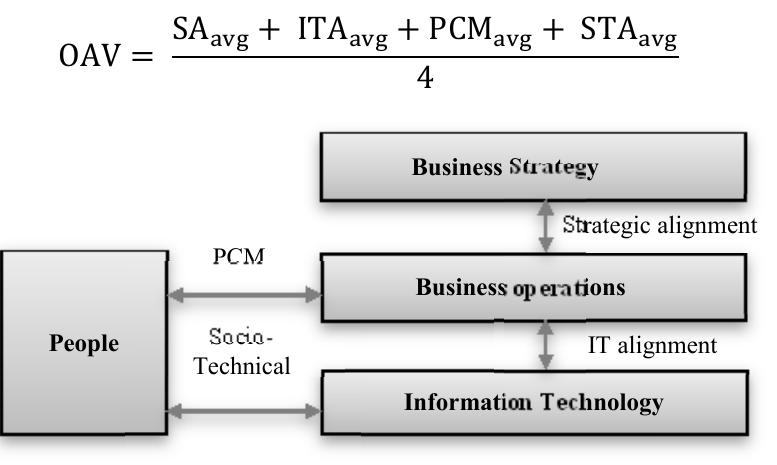 (PDF) Operational Alignment Framework for Improving Business ...