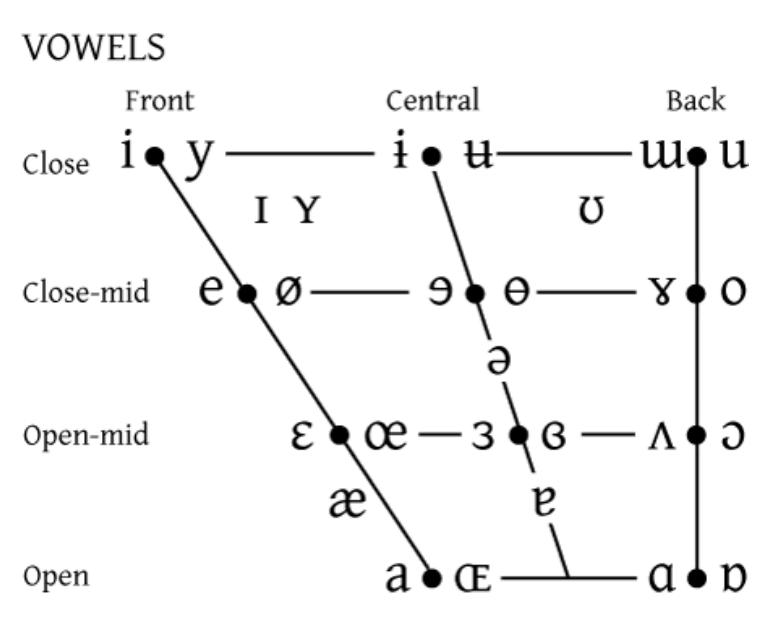 Cockney Examples (PDF)