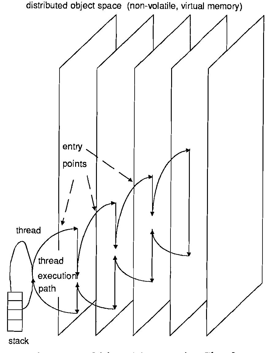 (PDF) The design and implementation of the Clouds distributed operating ...