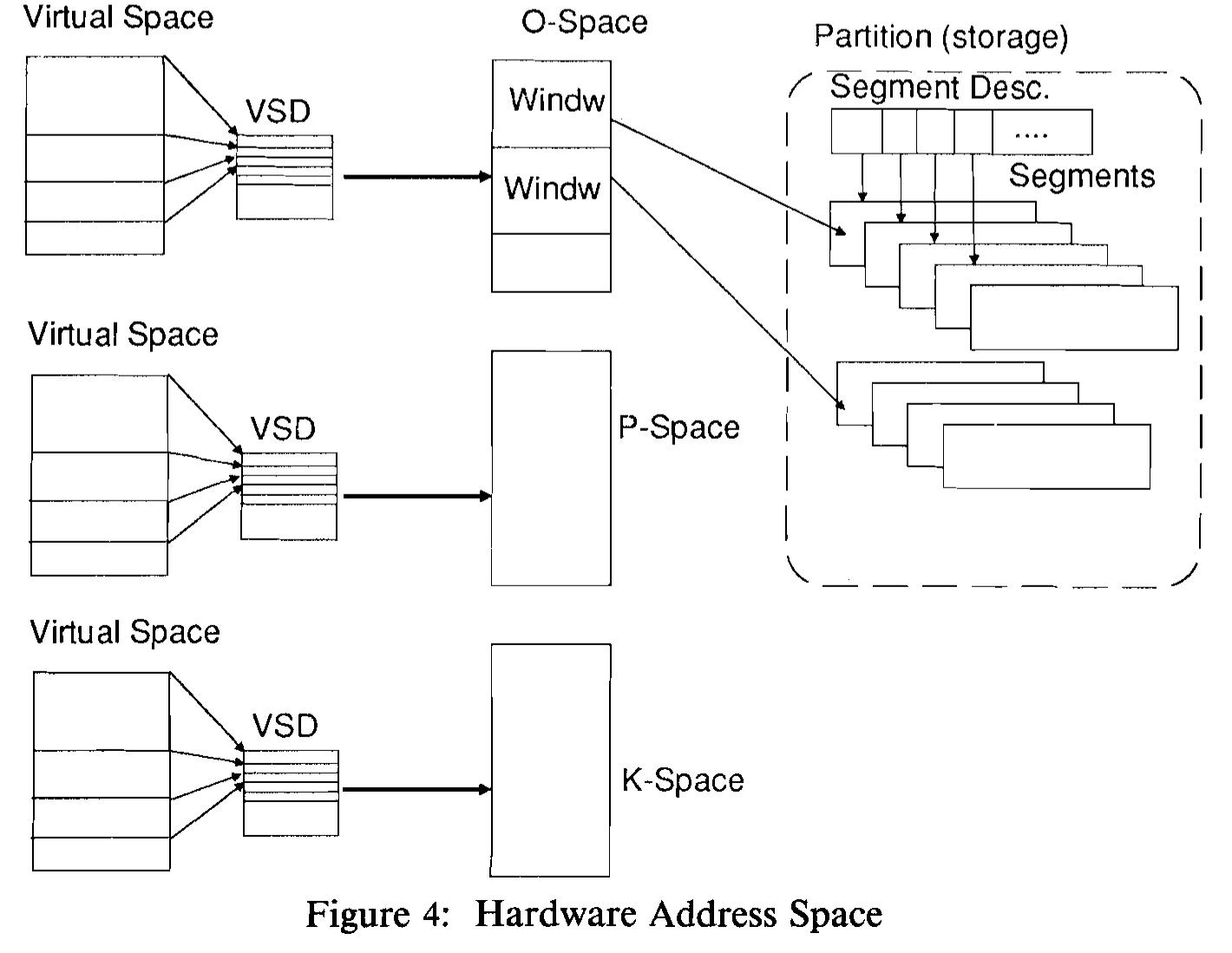 (PDF) The design and implementation of the Clouds distributed operating ...