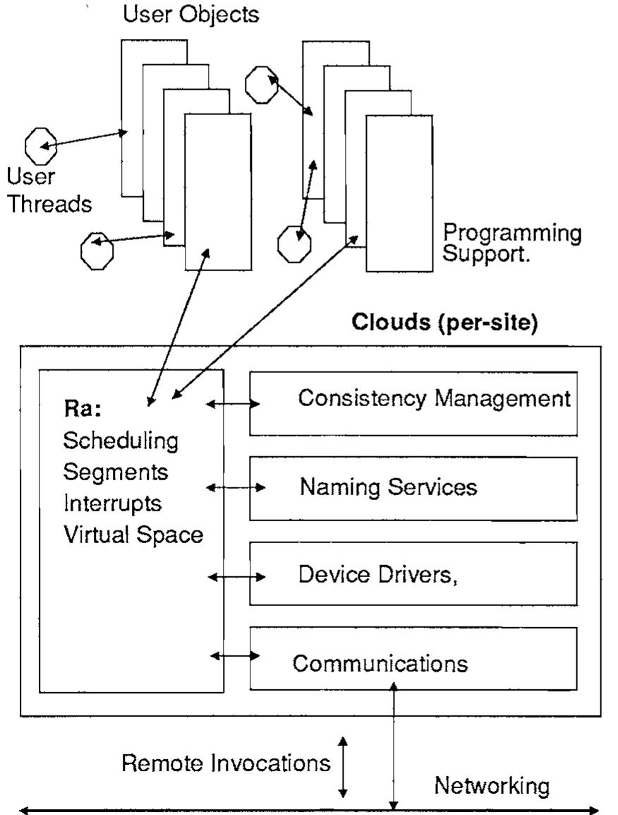 (PDF) The design and implementation of the Clouds distributed operating ...