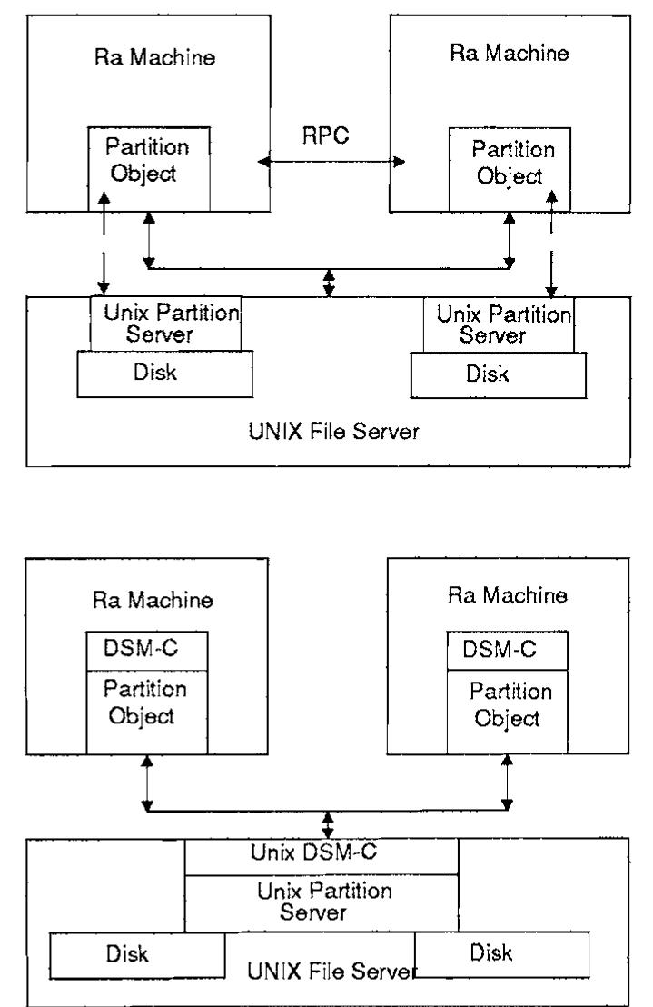 (PDF) The design and implementation of the Clouds distributed operating ...