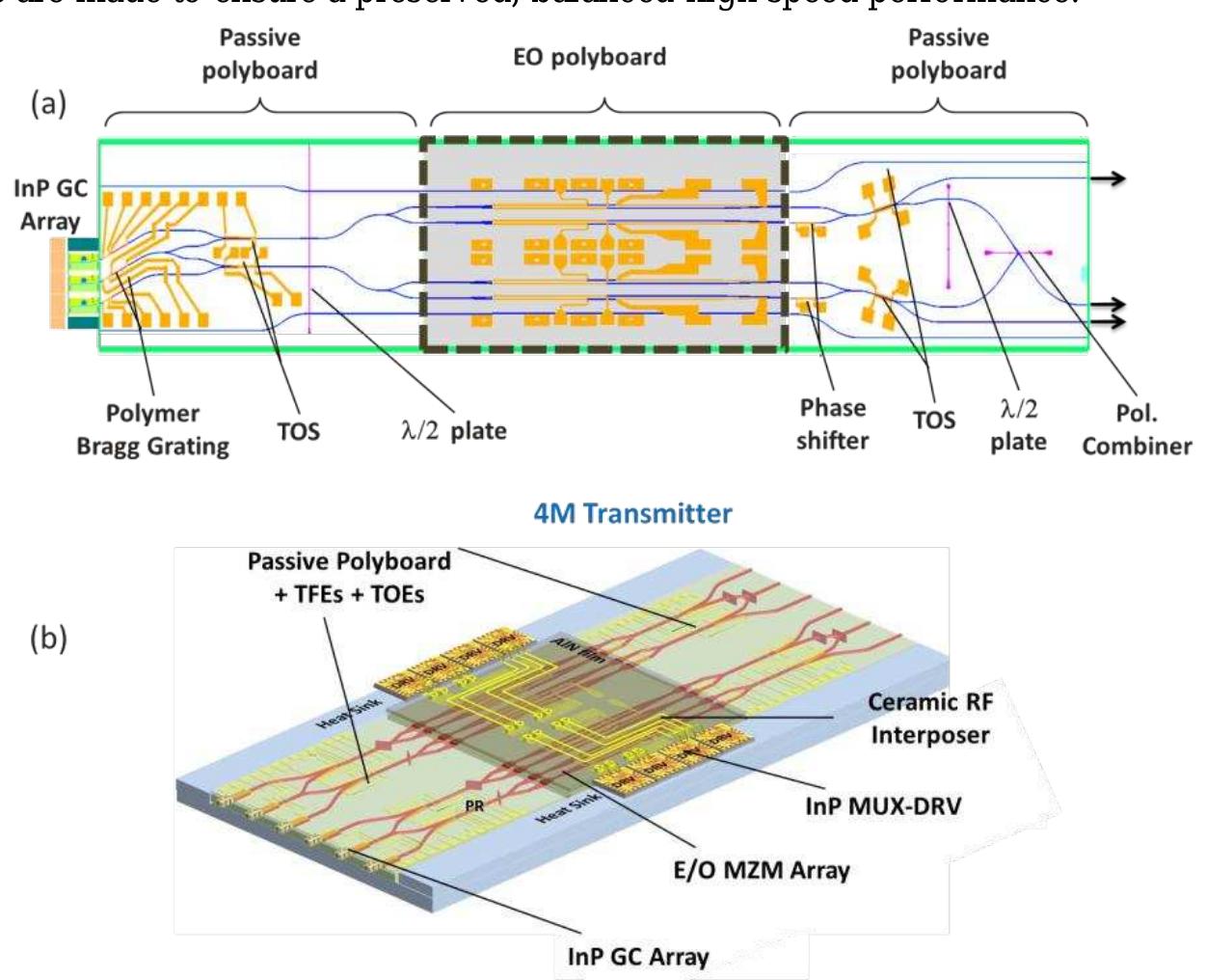 Figure 2 - from Passive and electro-optic polymer photonics