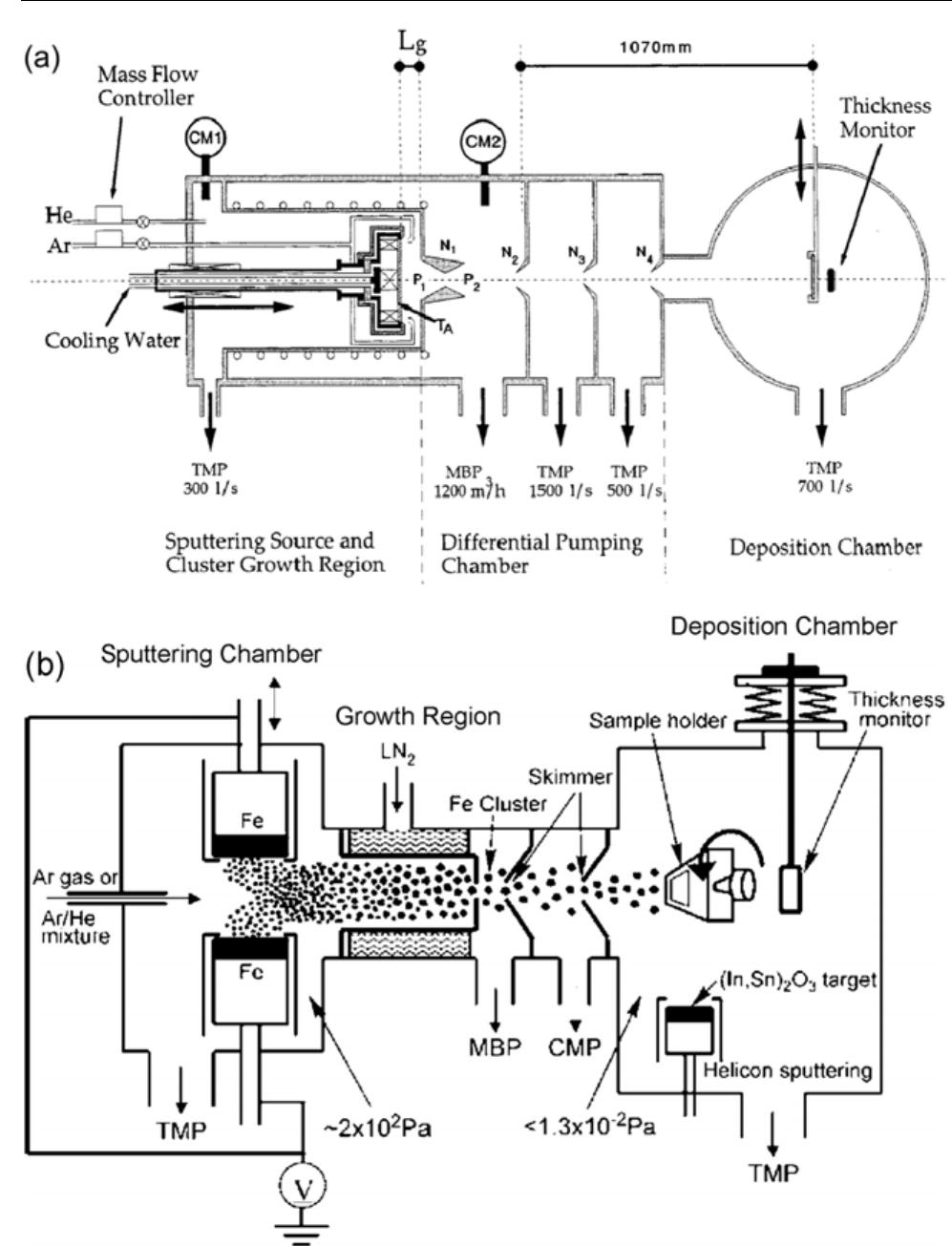 Schematic representation of a pmcs according to barborini et