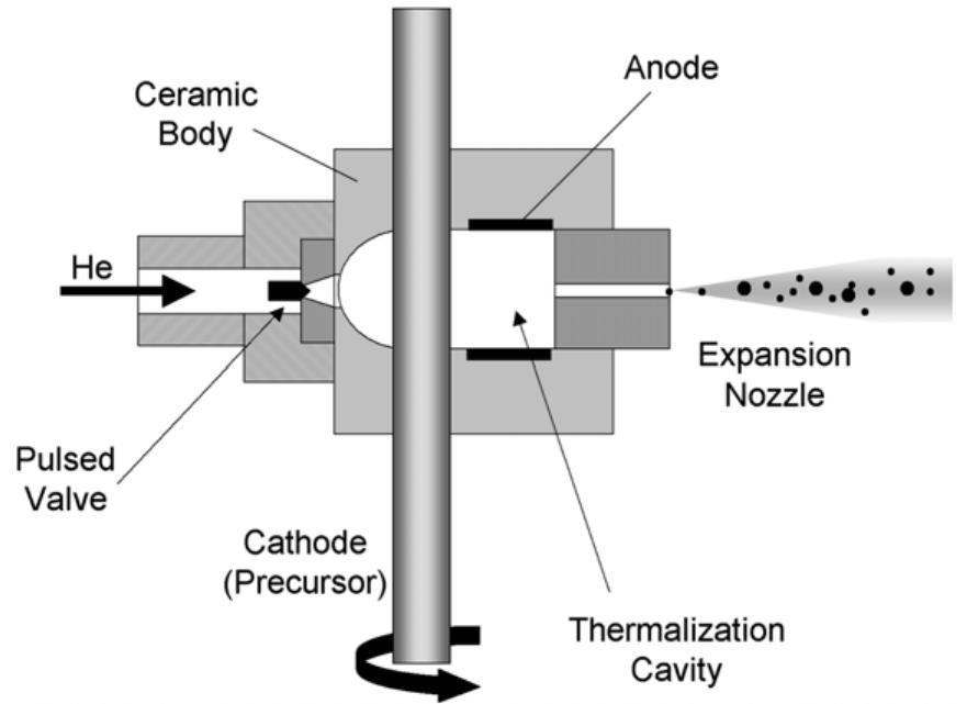 Schematic representation of a pmcs according to barborini et