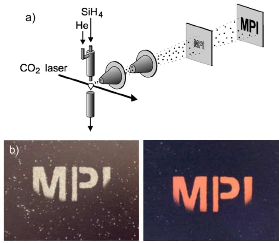 Continuous Method Mpi (a) schematic view of the gas-flow reactor where sihg is