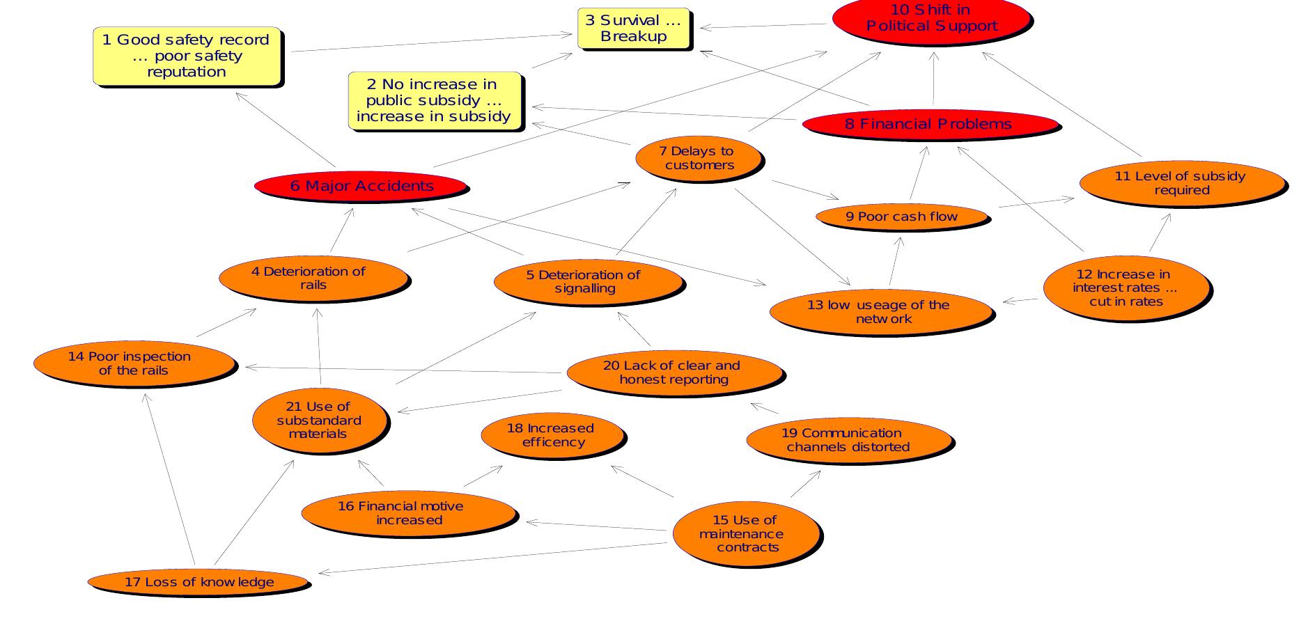 2 - an example of a simplified concept map nodes are beliefs