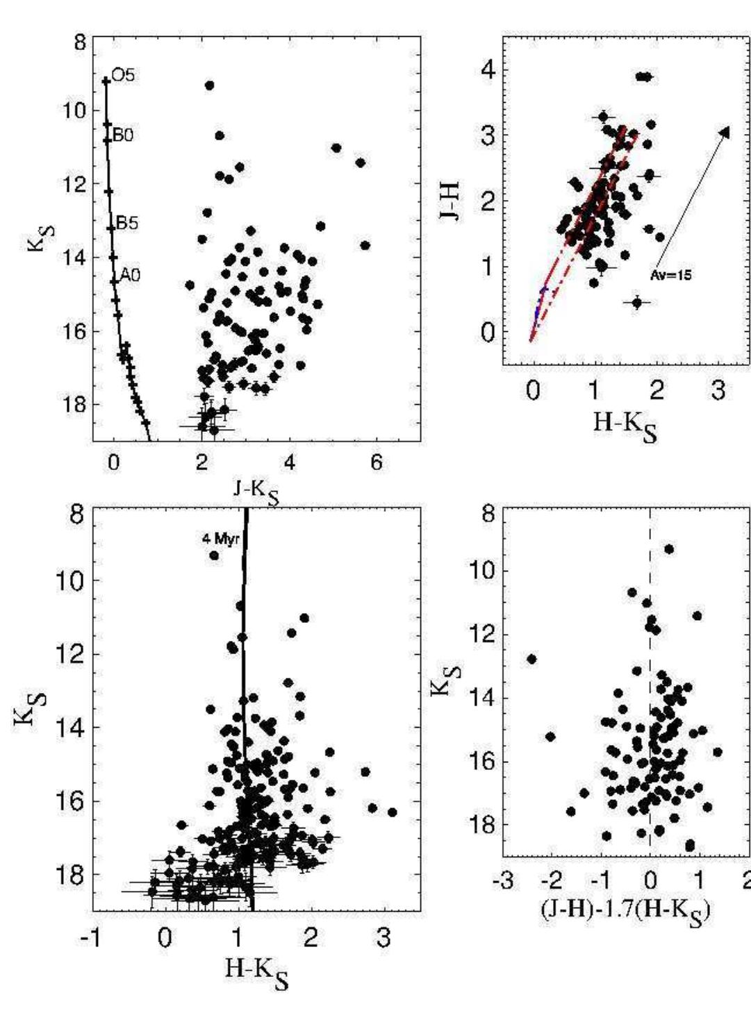 (PDF) New Galactic star clusters discovered in the VVV survey
